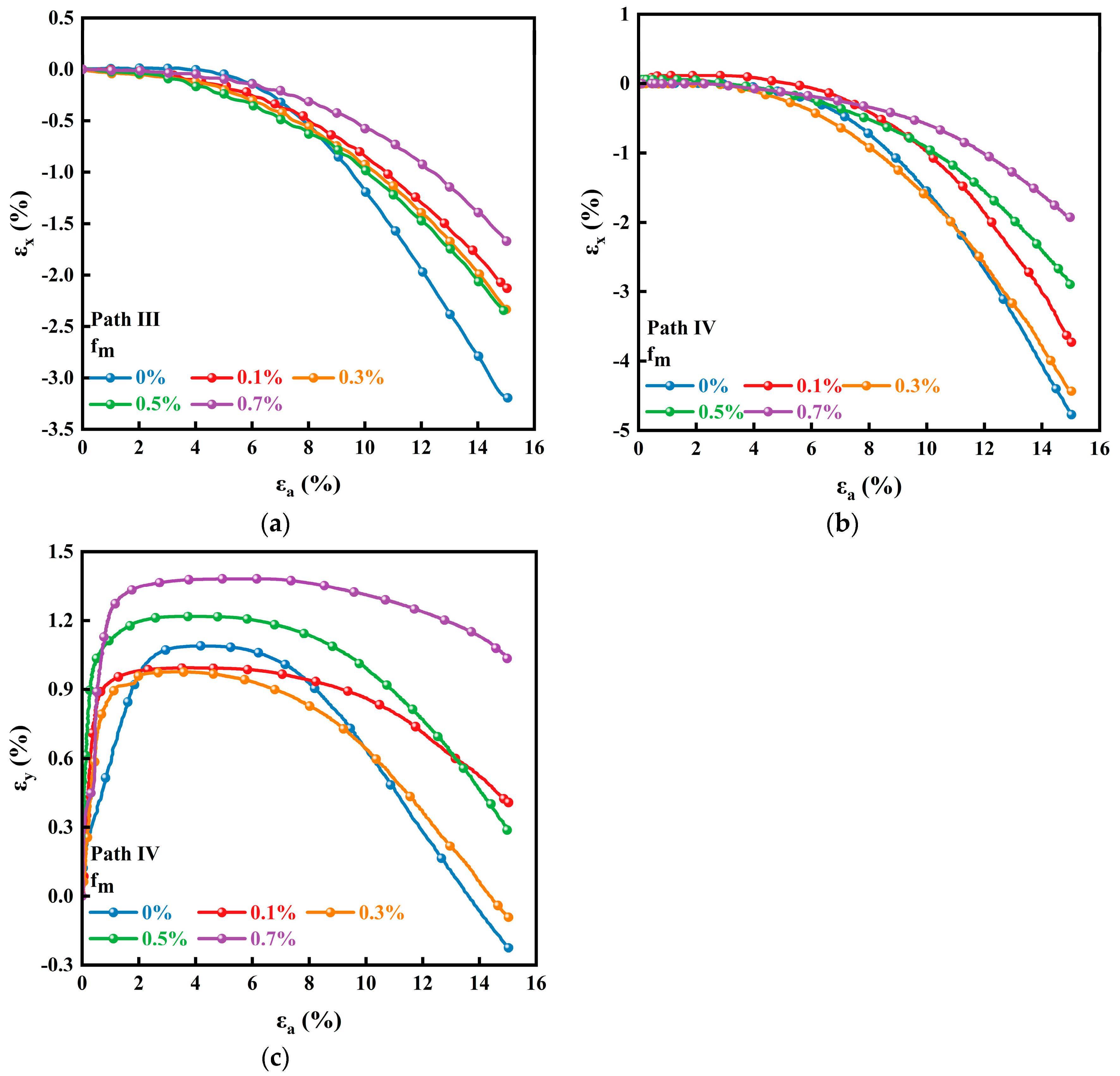 Sustainability 15 04059 g014