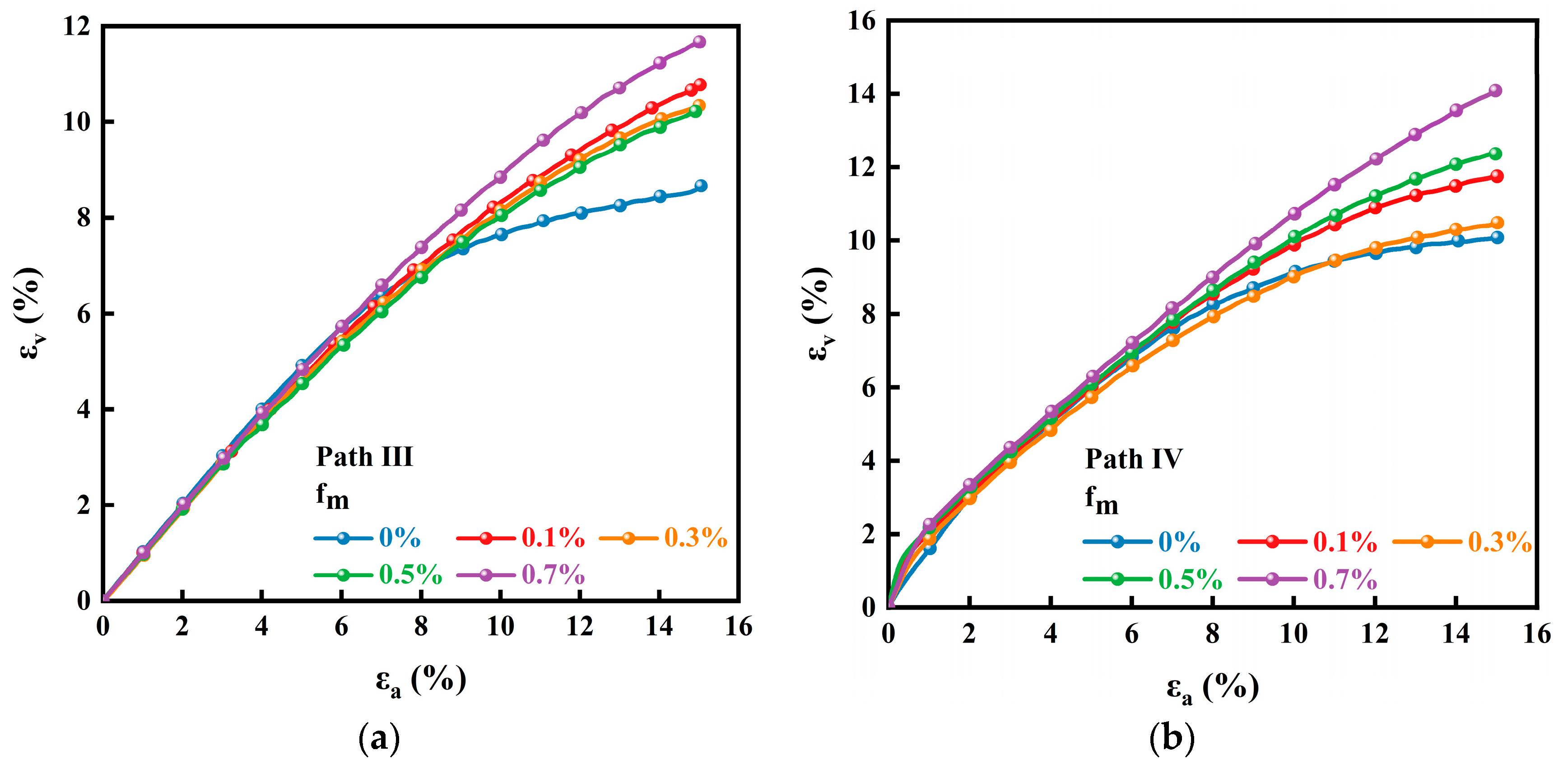 Sustainability 15 04059 g015
