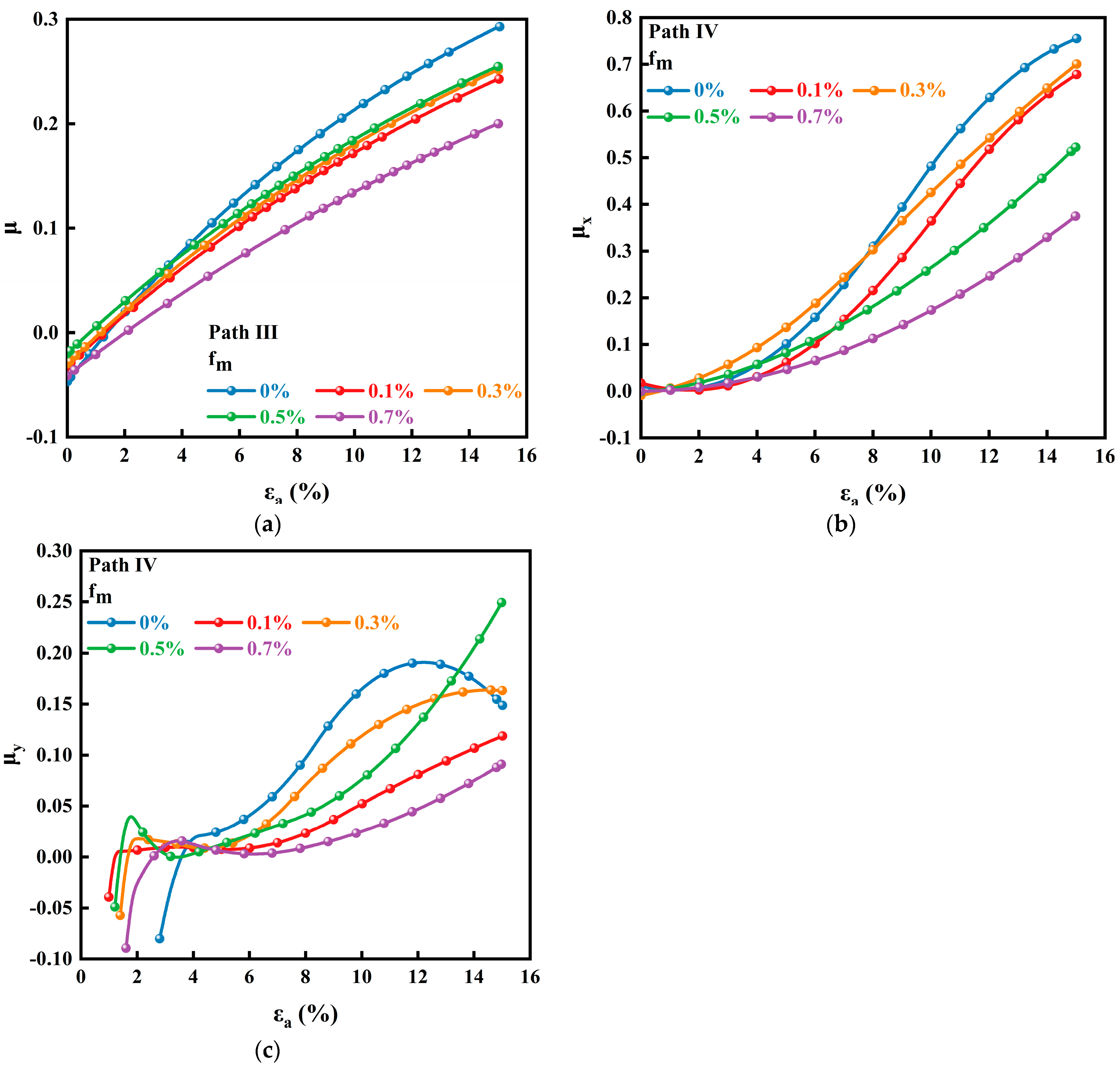 Sustainability 15 04059 g016
