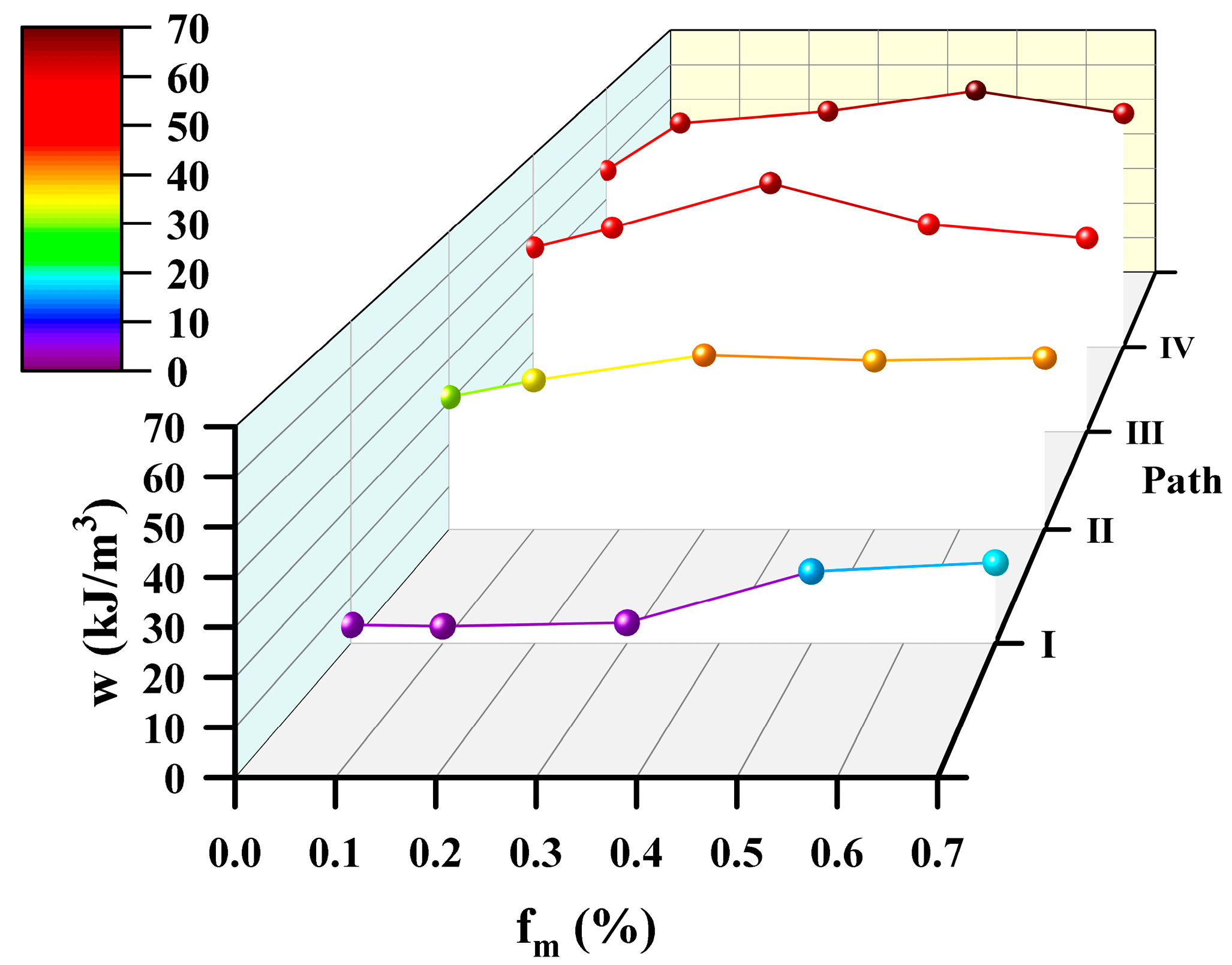 Sustainability 15 04059 g017