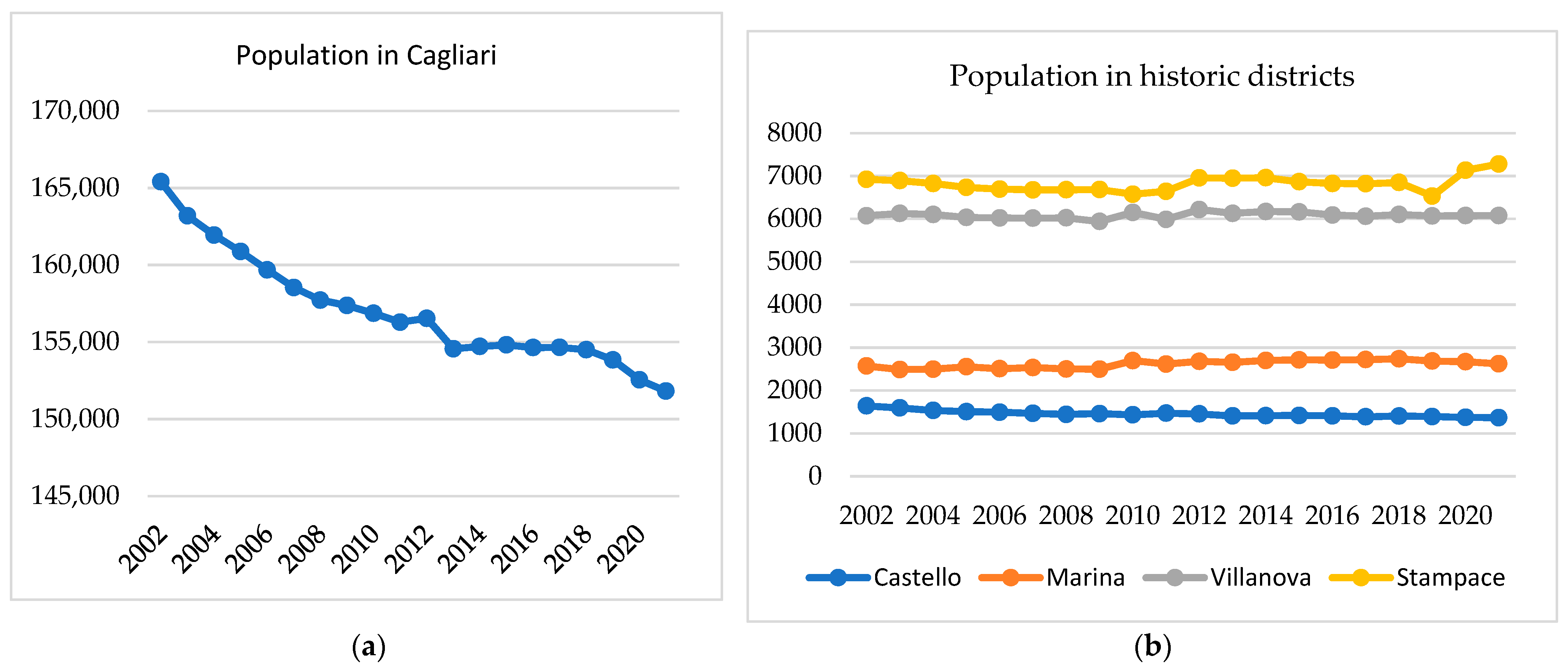 Sustainability 15 04061 g018 Sustainability 15 04061 g018
