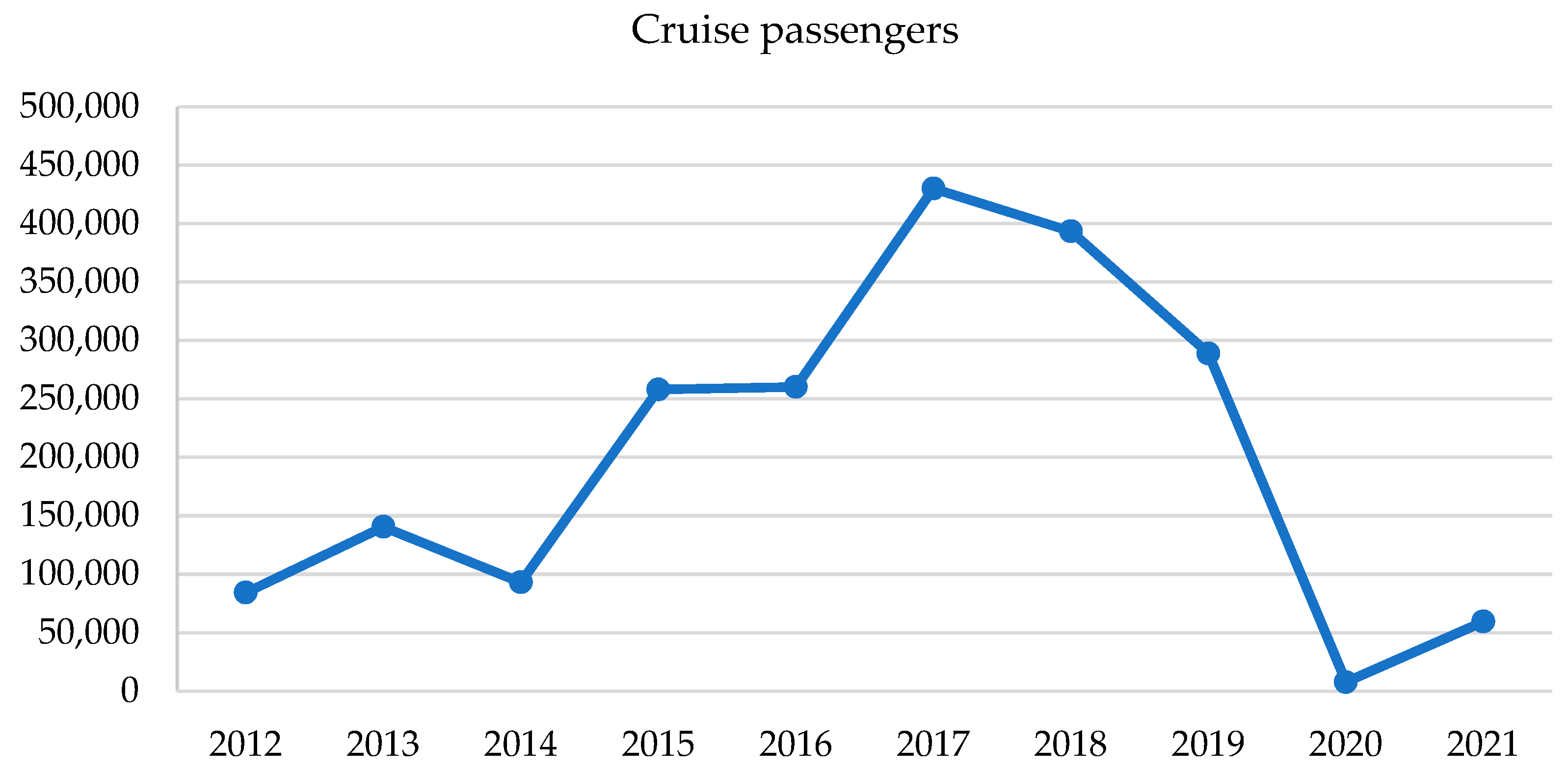 Sustainability 15 04061 g022 Sustainability 15 04061 g022