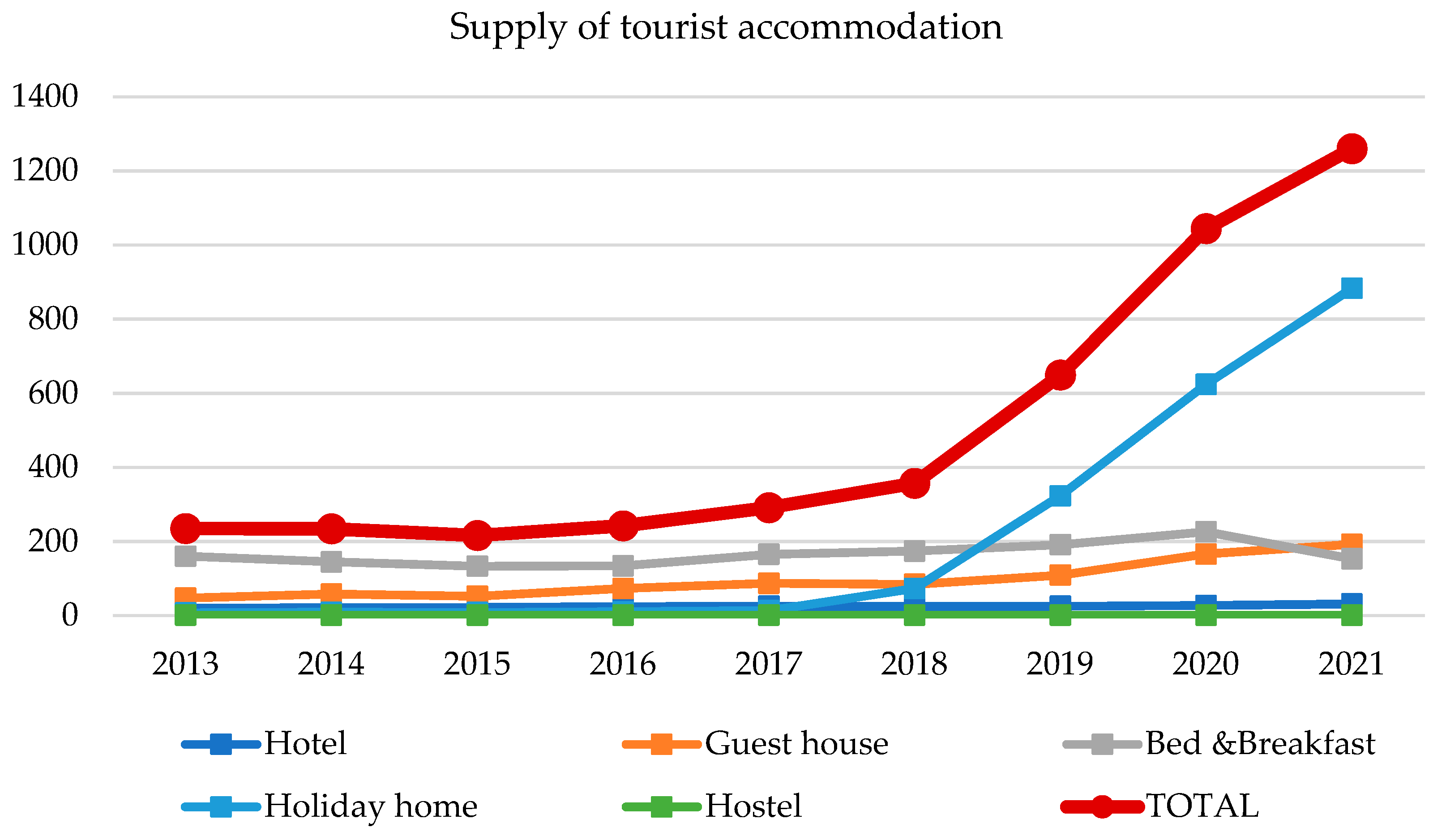Sustainability 15 04061 g024 Sustainability 15 04061 g024