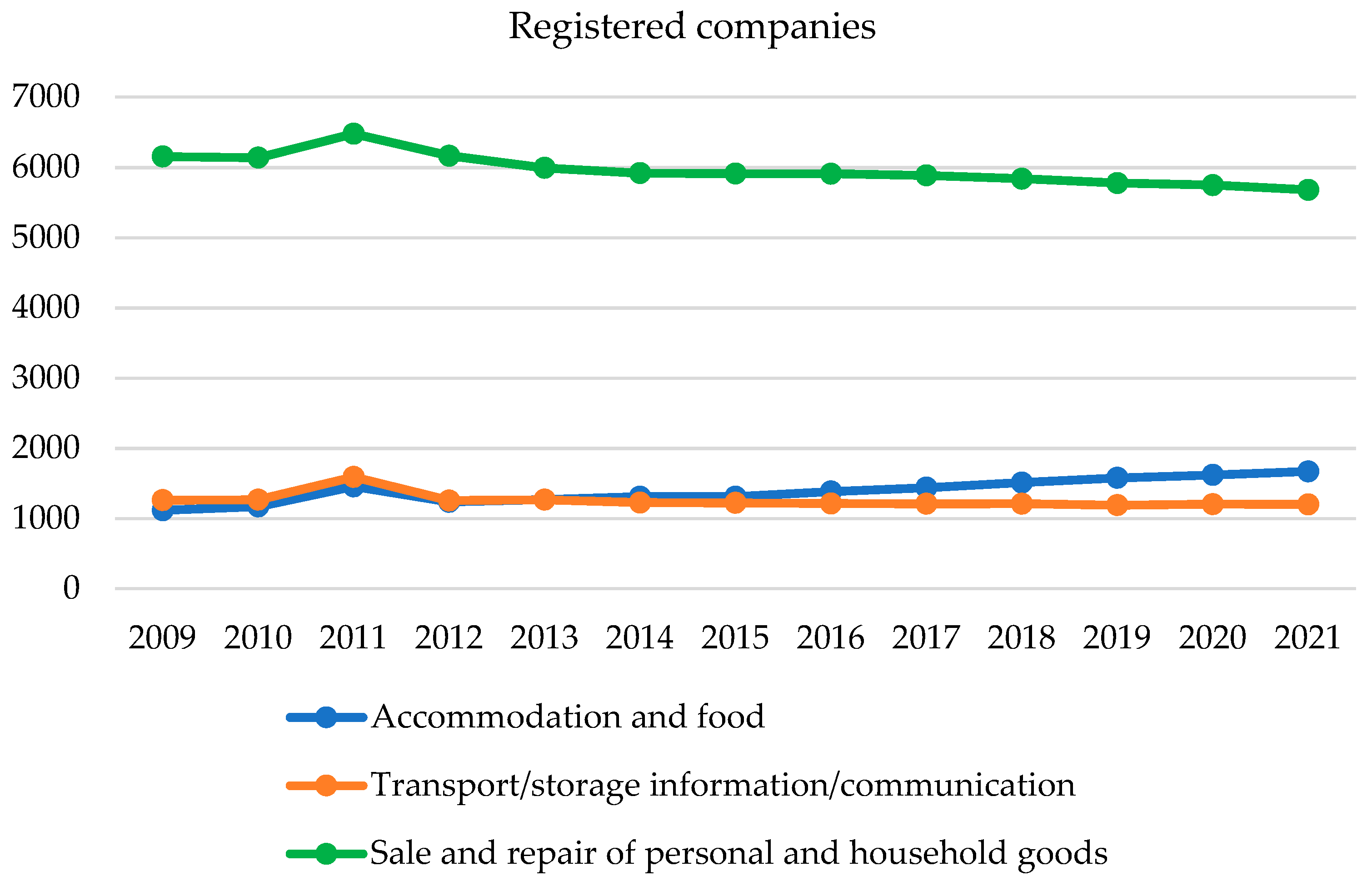 Sustainability 15 04061 g027 Sustainability 15 04061 g027
