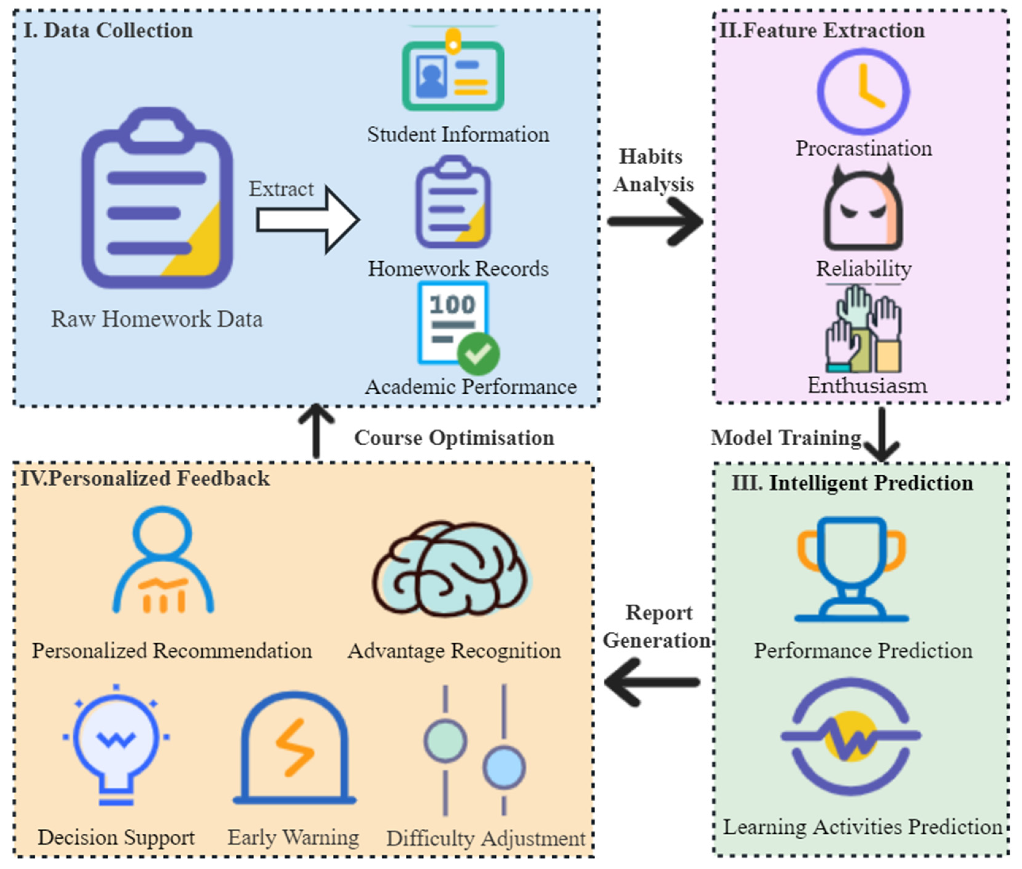 Sustainability 15 04062 g001 Sustainability 15 04062 g001