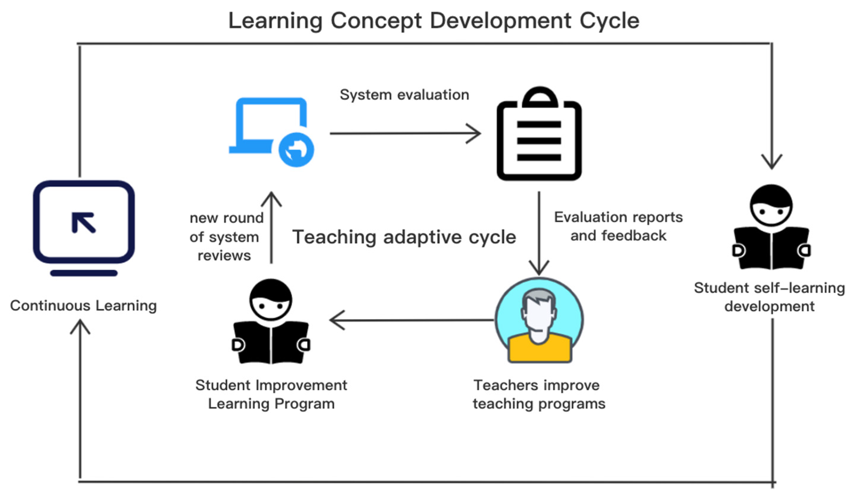 Sustainability 15 04062 g003 Sustainability 15 04062 g003