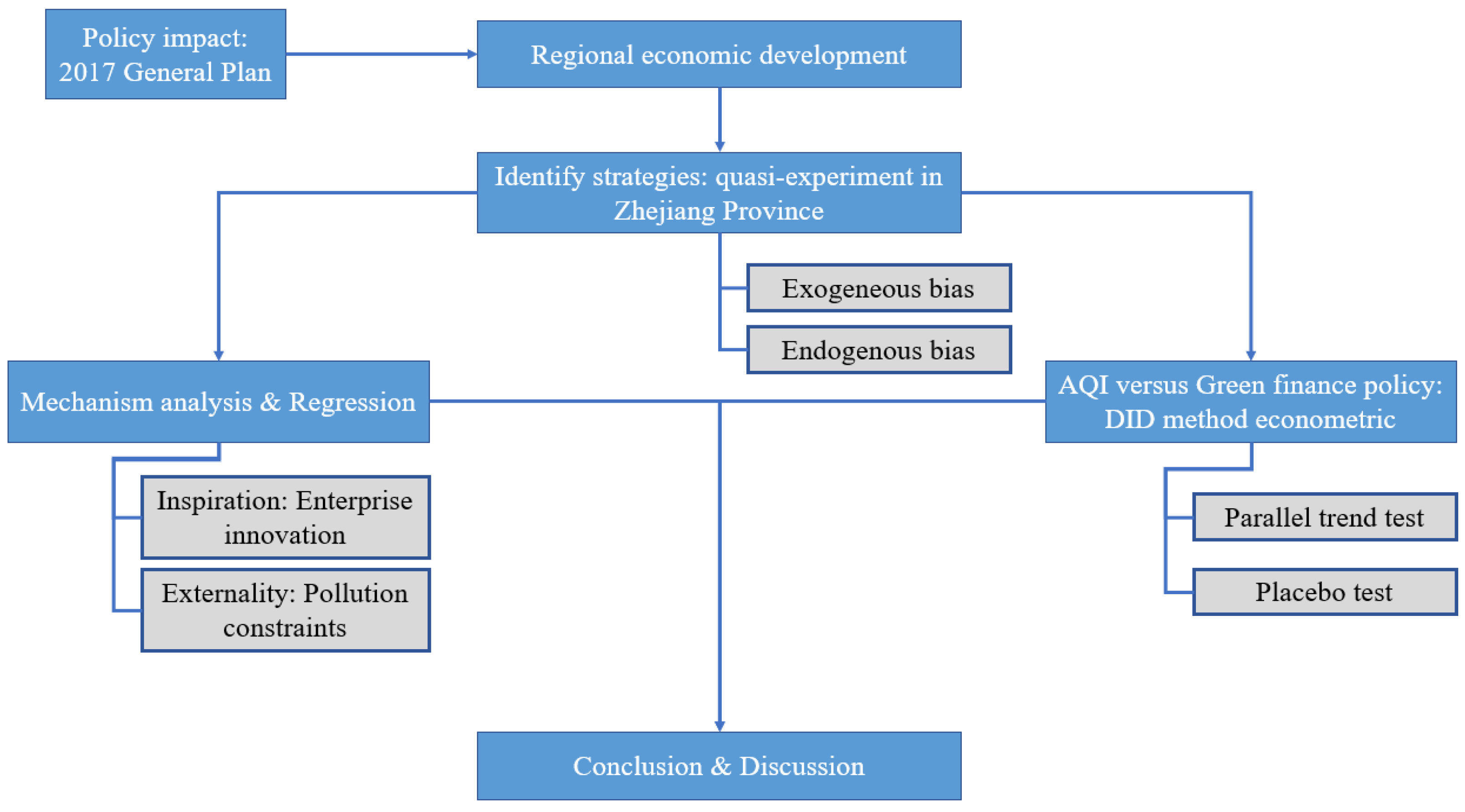 Sustainability 15 04068 g002