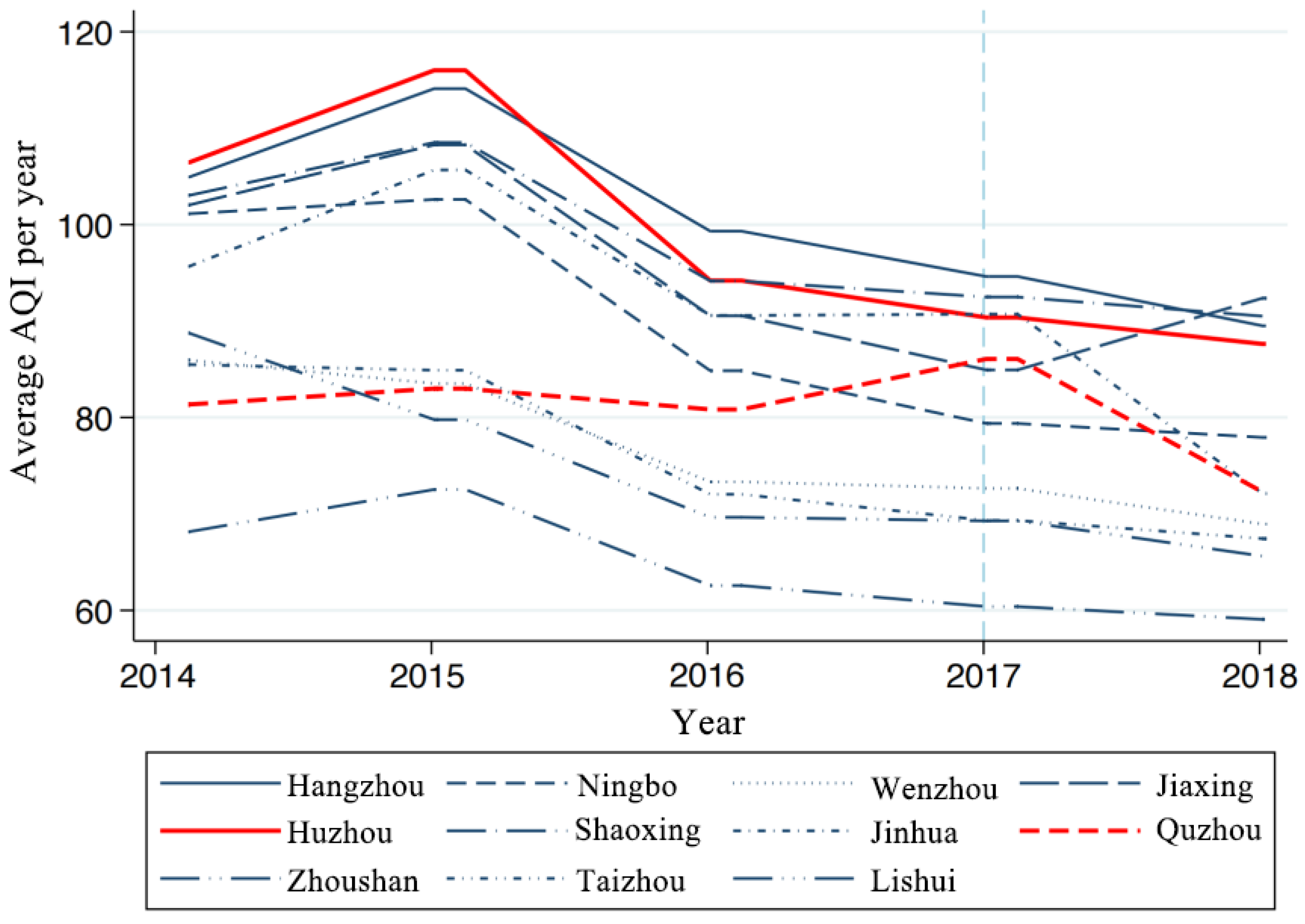 Sustainability 15 04068 g003