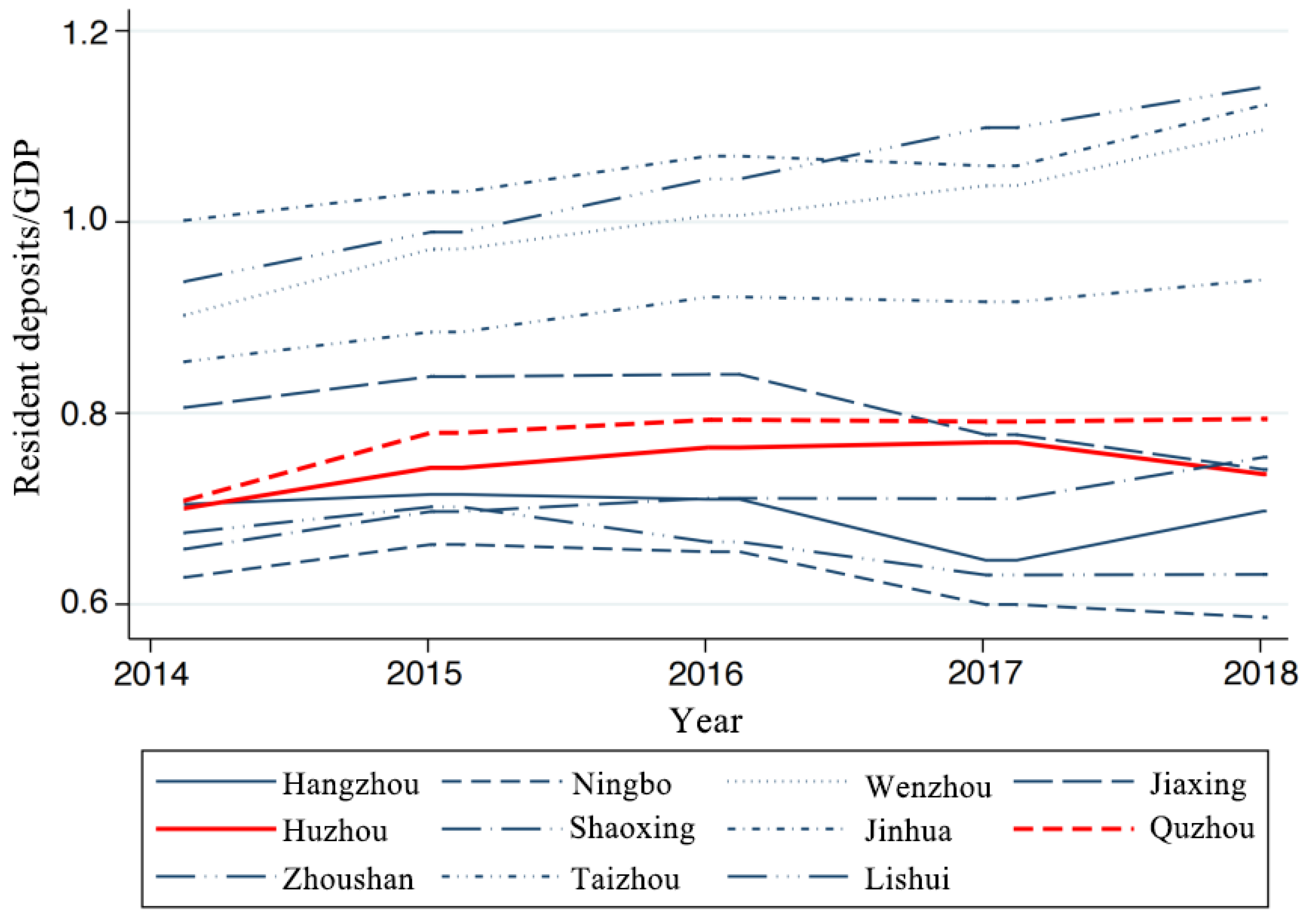 Sustainability 15 04068 g004