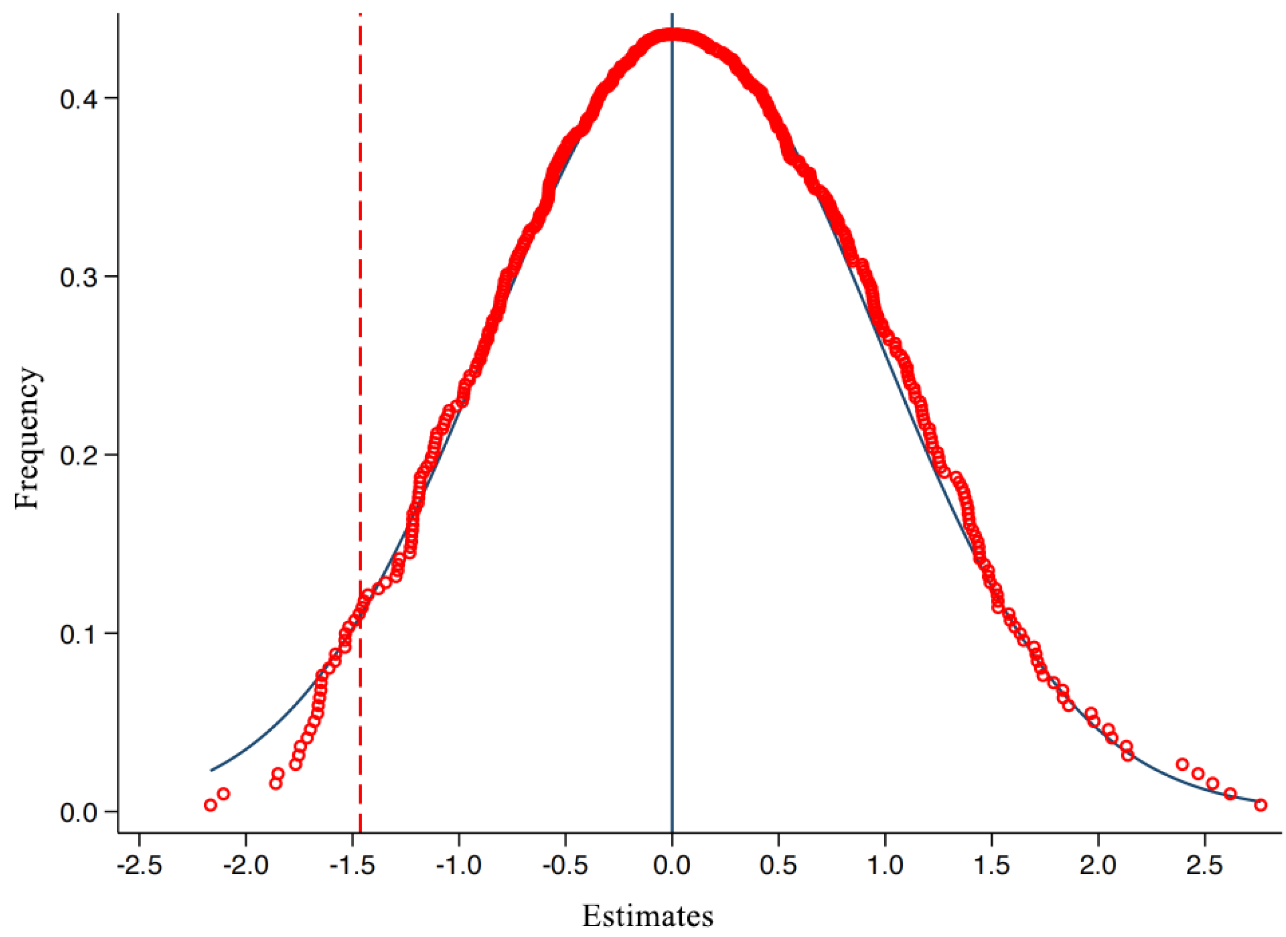 Sustainability 15 04068 g006