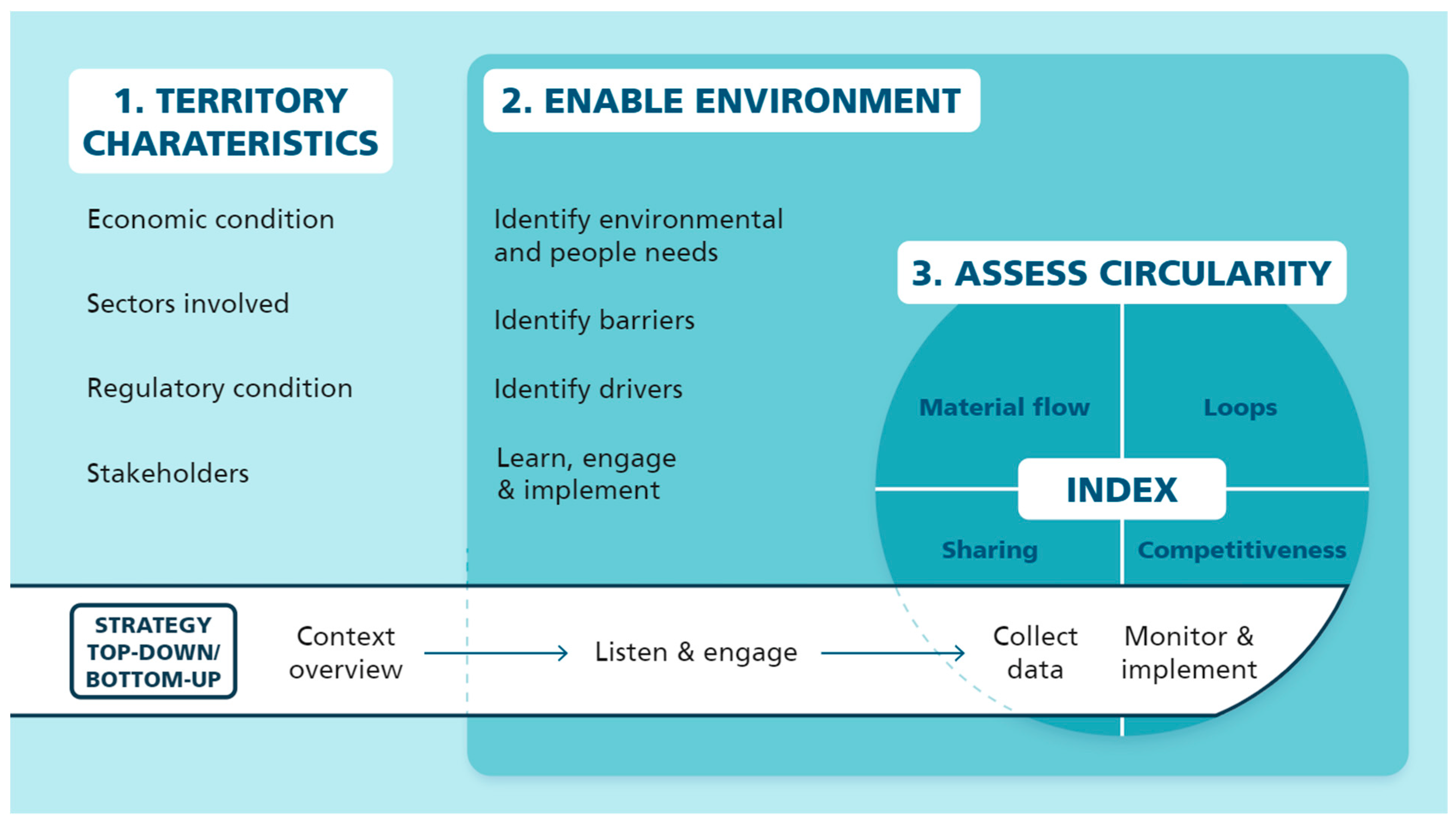 Sustainability 15 04069 g004