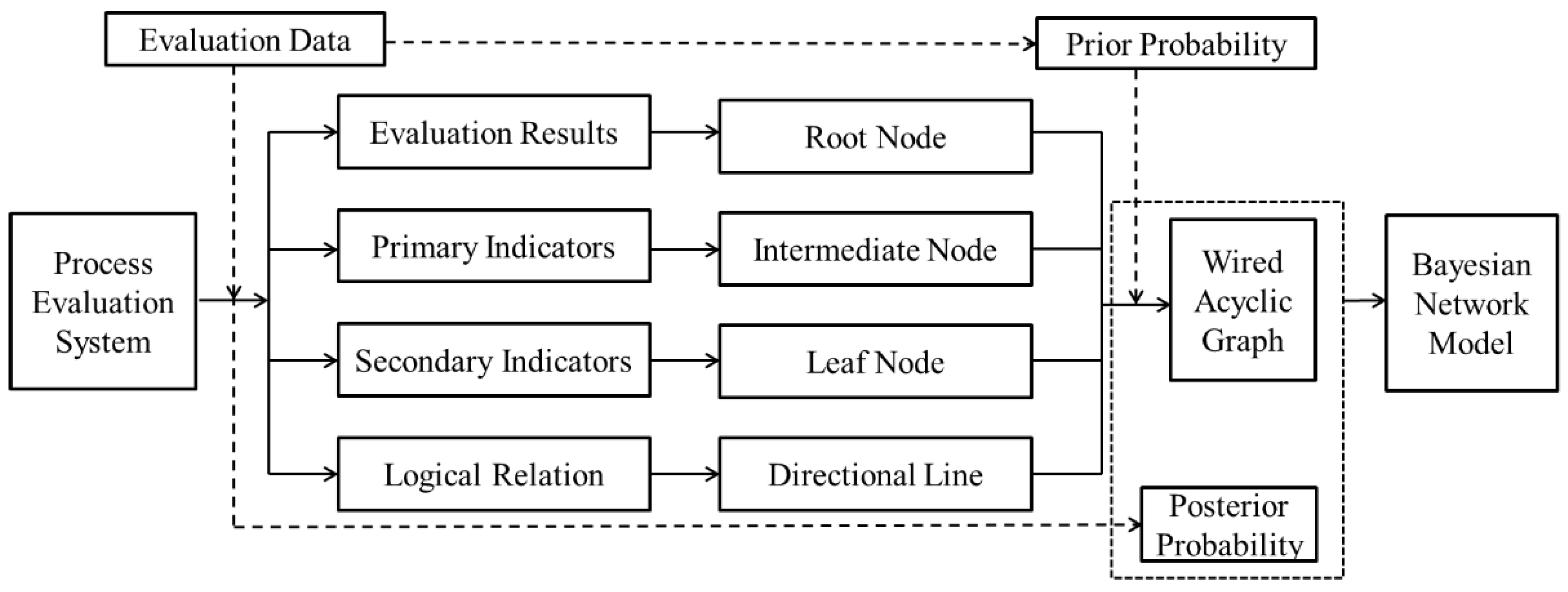 Sustainability 15 04075 g003 550