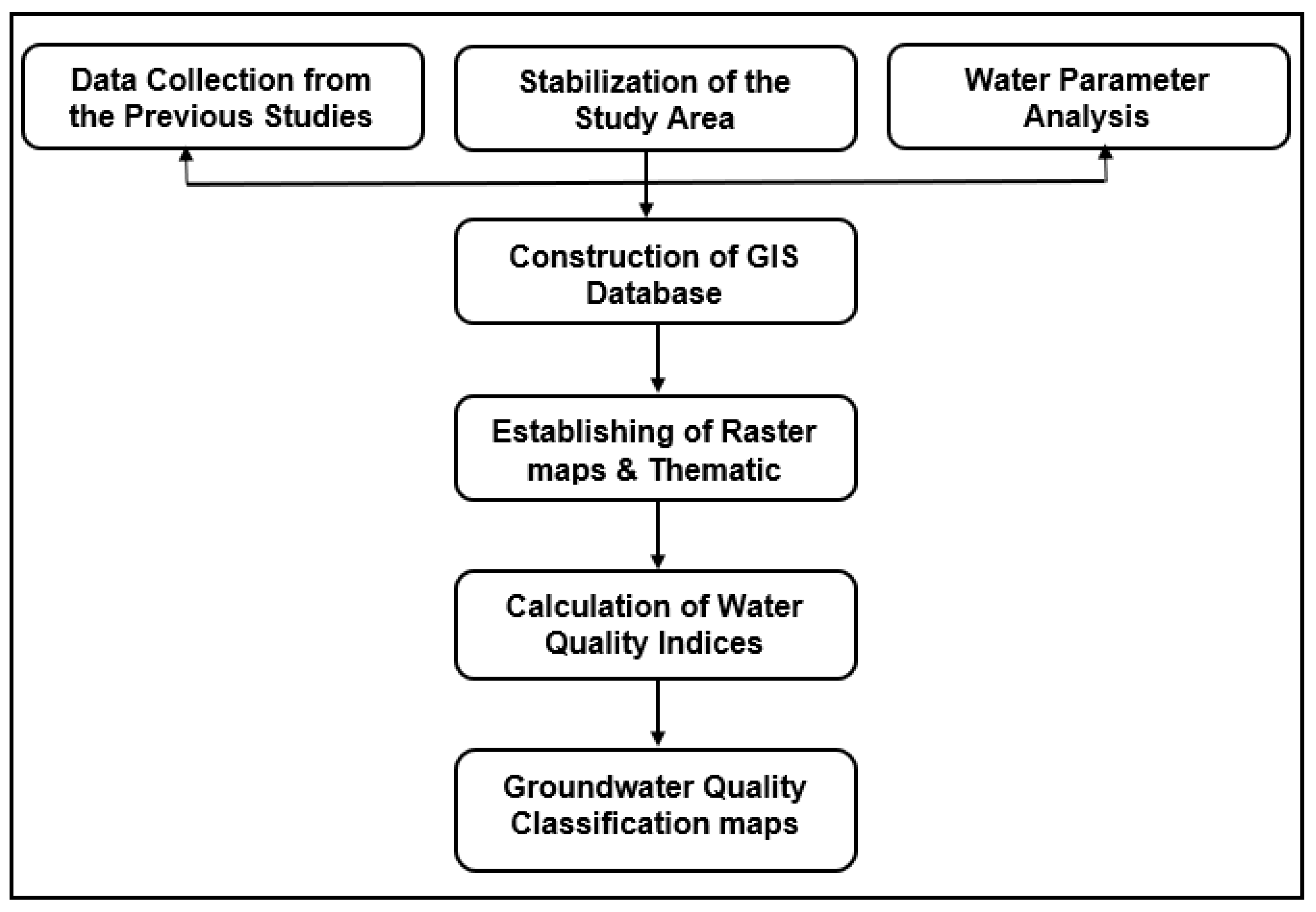 Sustainability 15 04076 g004 Sustainability 15 04076 g004
