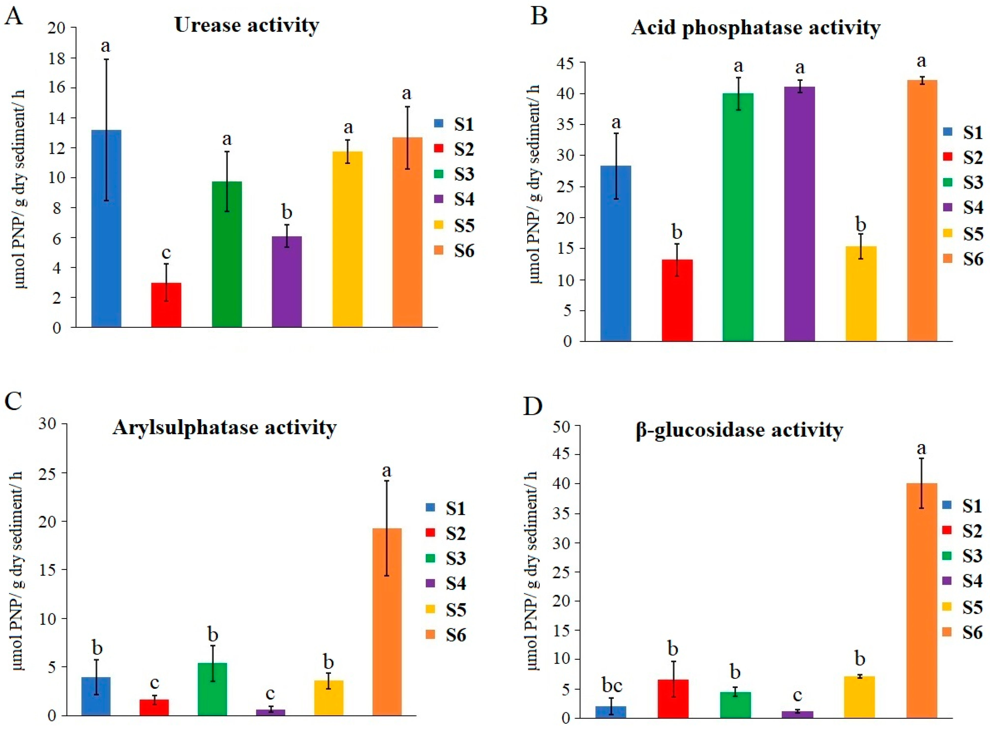 Sustainability 15 04077 g002 Sustainability 15 04077 g002