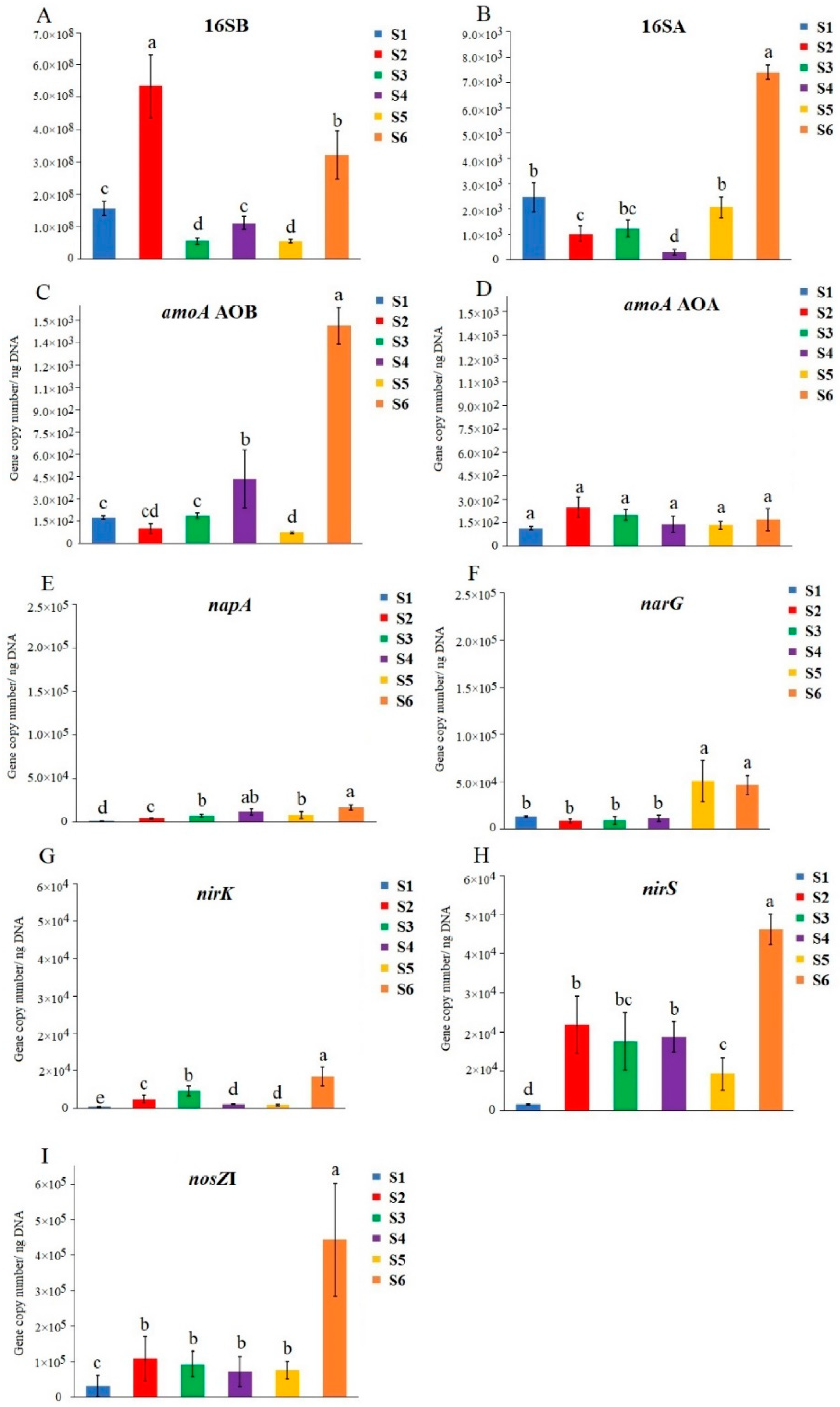 Sustainability 15 04077 g003 Sustainability 15 04077 g003