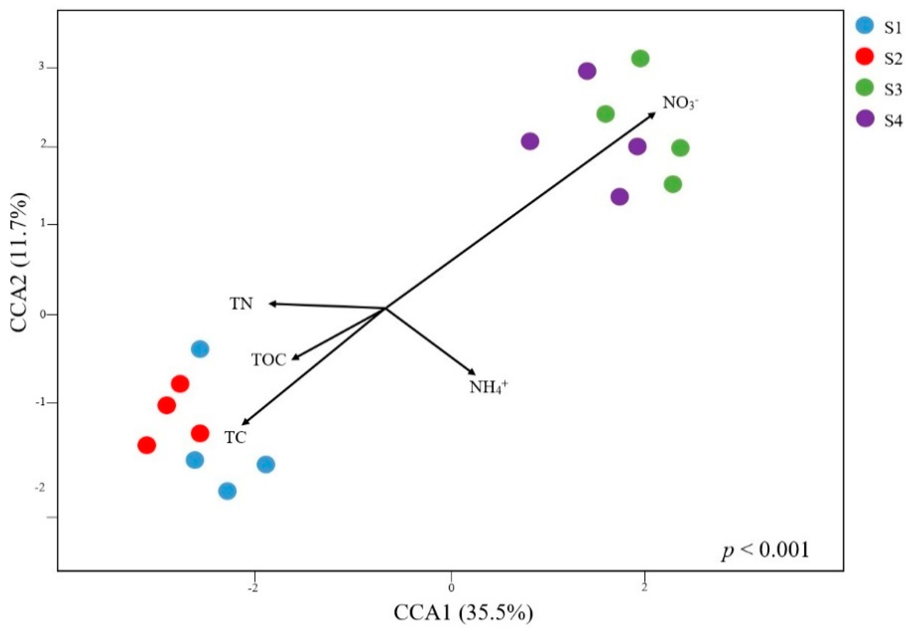 Sustainability 15 04077 g006 Sustainability 15 04077 g006
