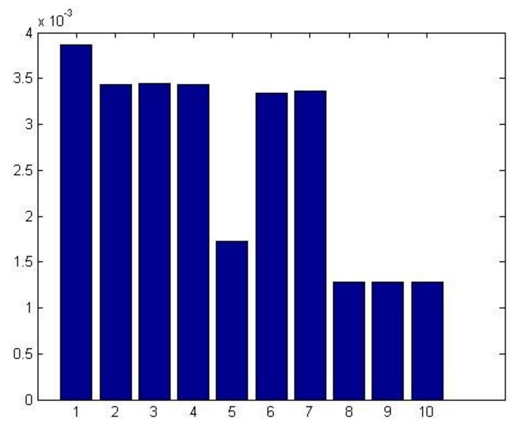 Sustainability 15 04078 g005