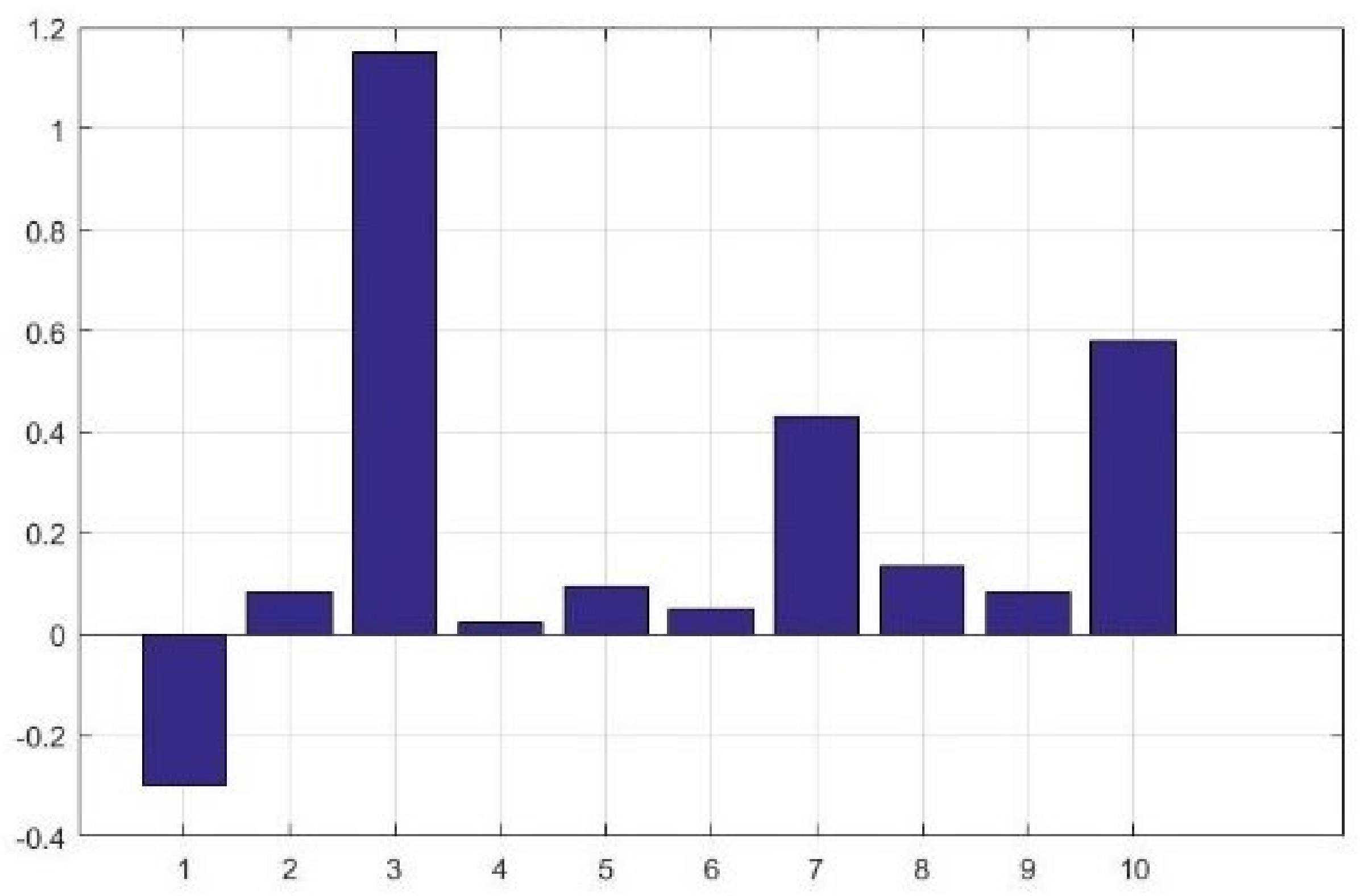 Sustainability 15 04078 g007