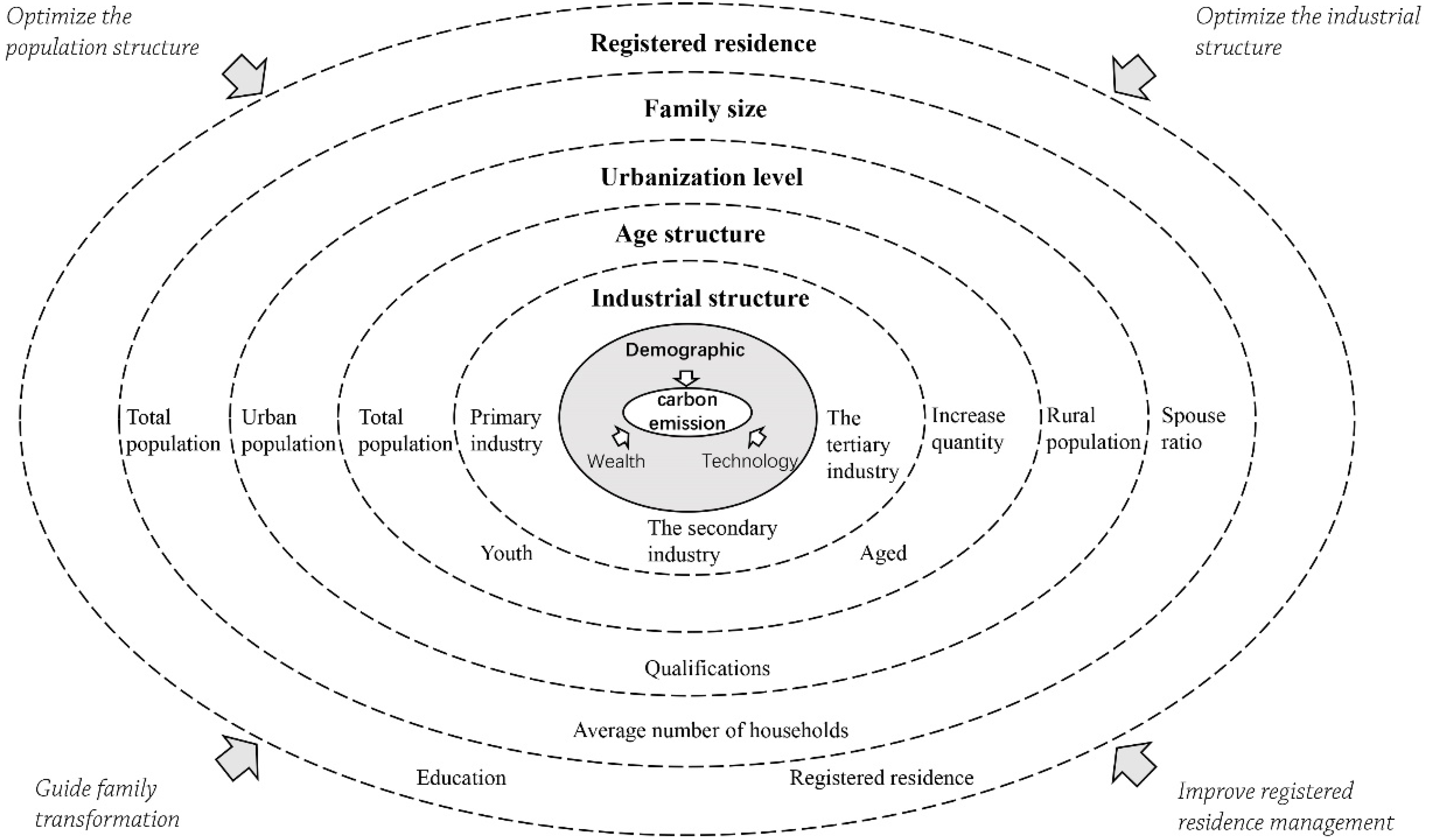 Sustainability 15 04079 g001