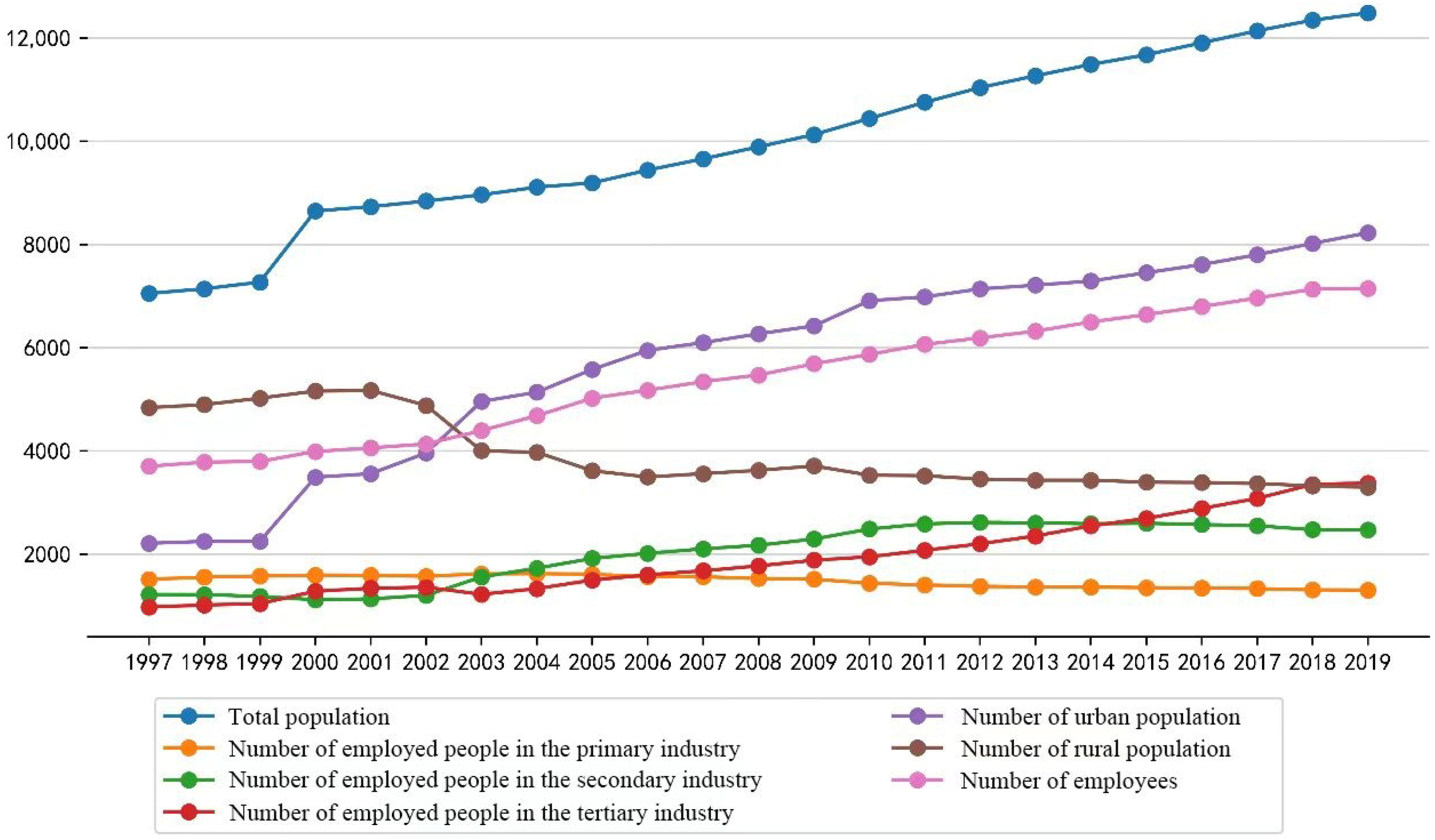 Sustainability 15 04079 g002