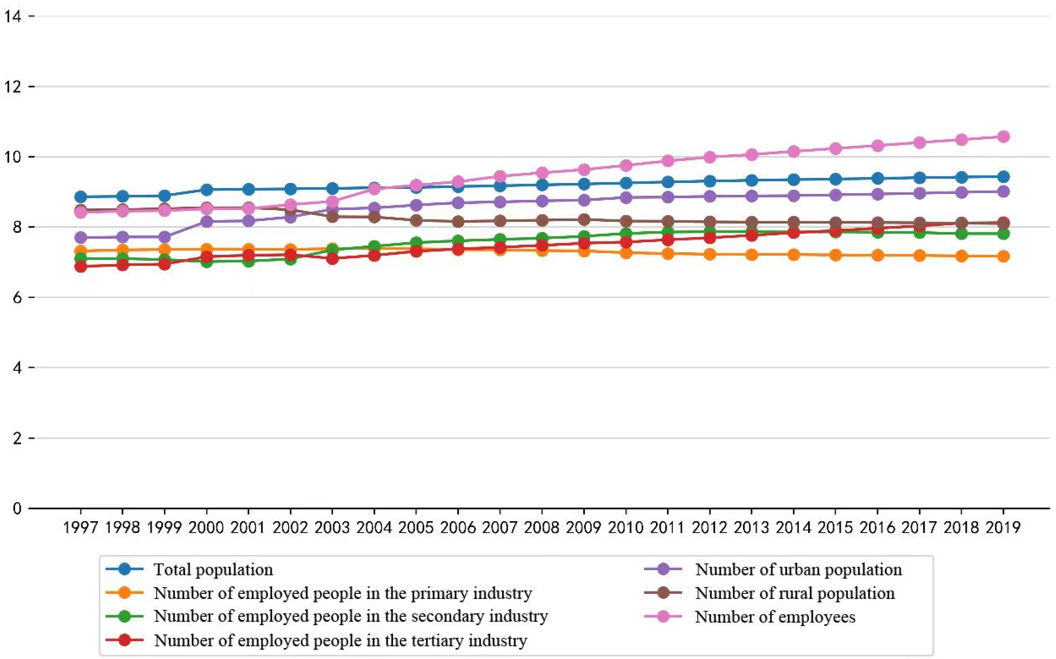 Sustainability 15 04079 g003