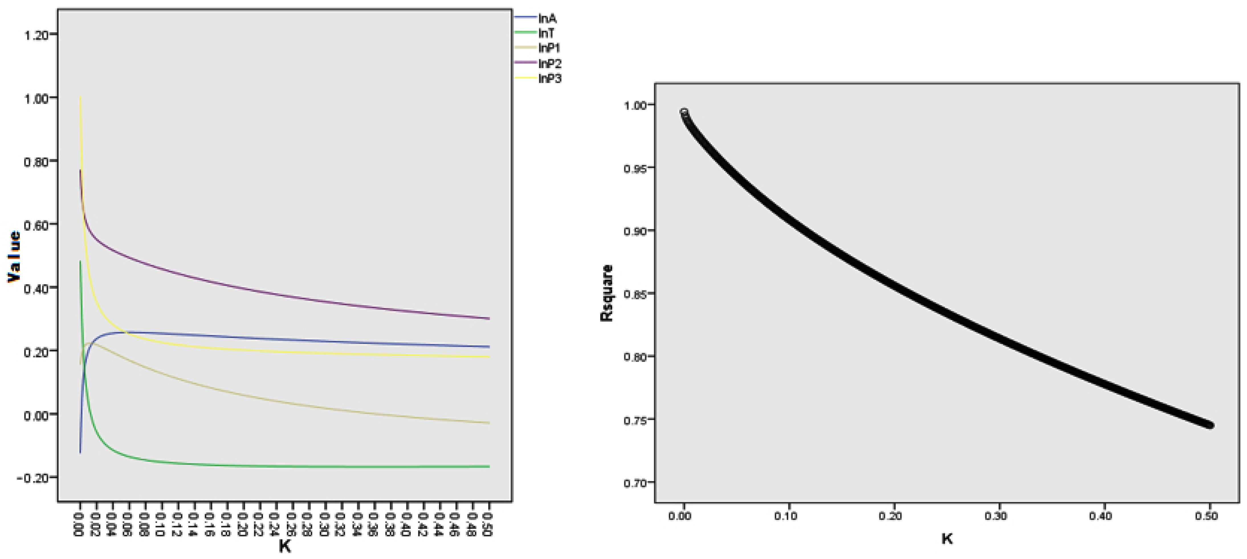 Sustainability 15 04079 g004