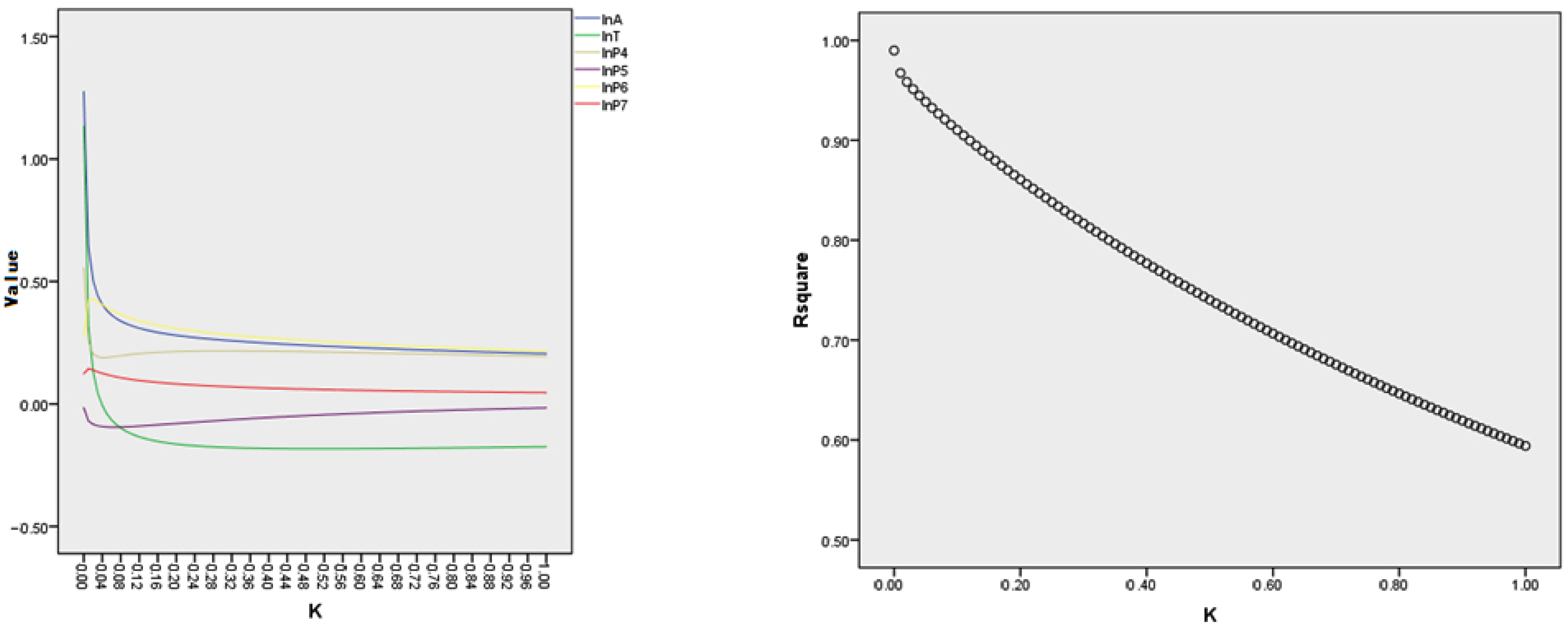 Sustainability 15 04079 g005