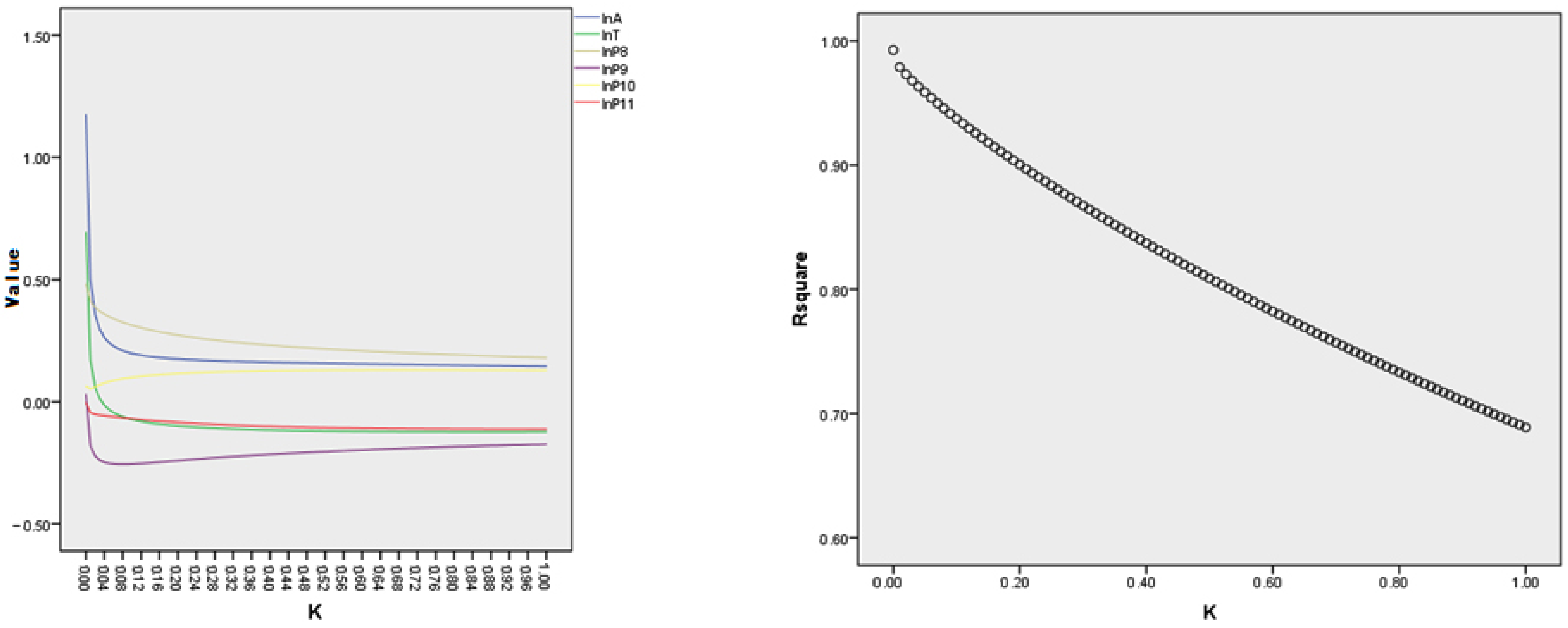 Sustainability 15 04079 g006