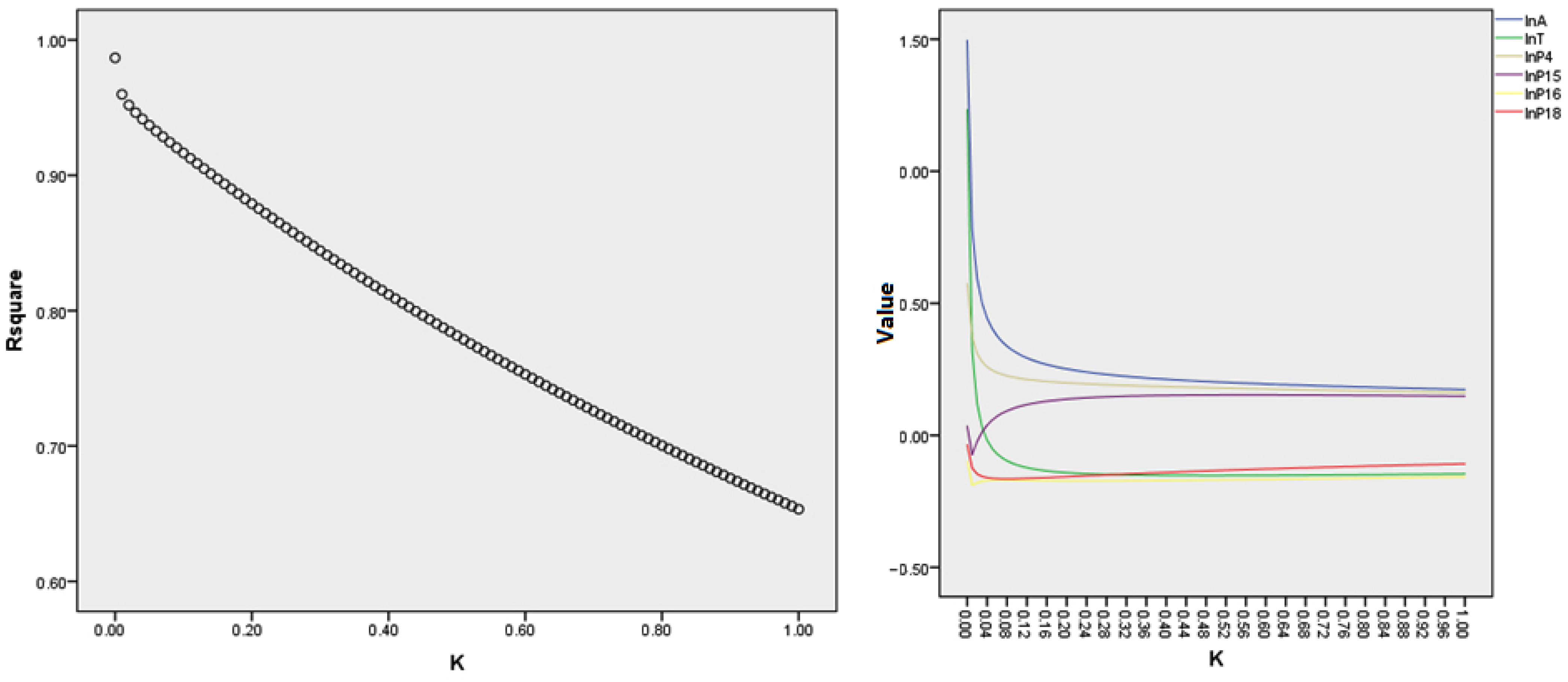 Sustainability 15 04079 g007