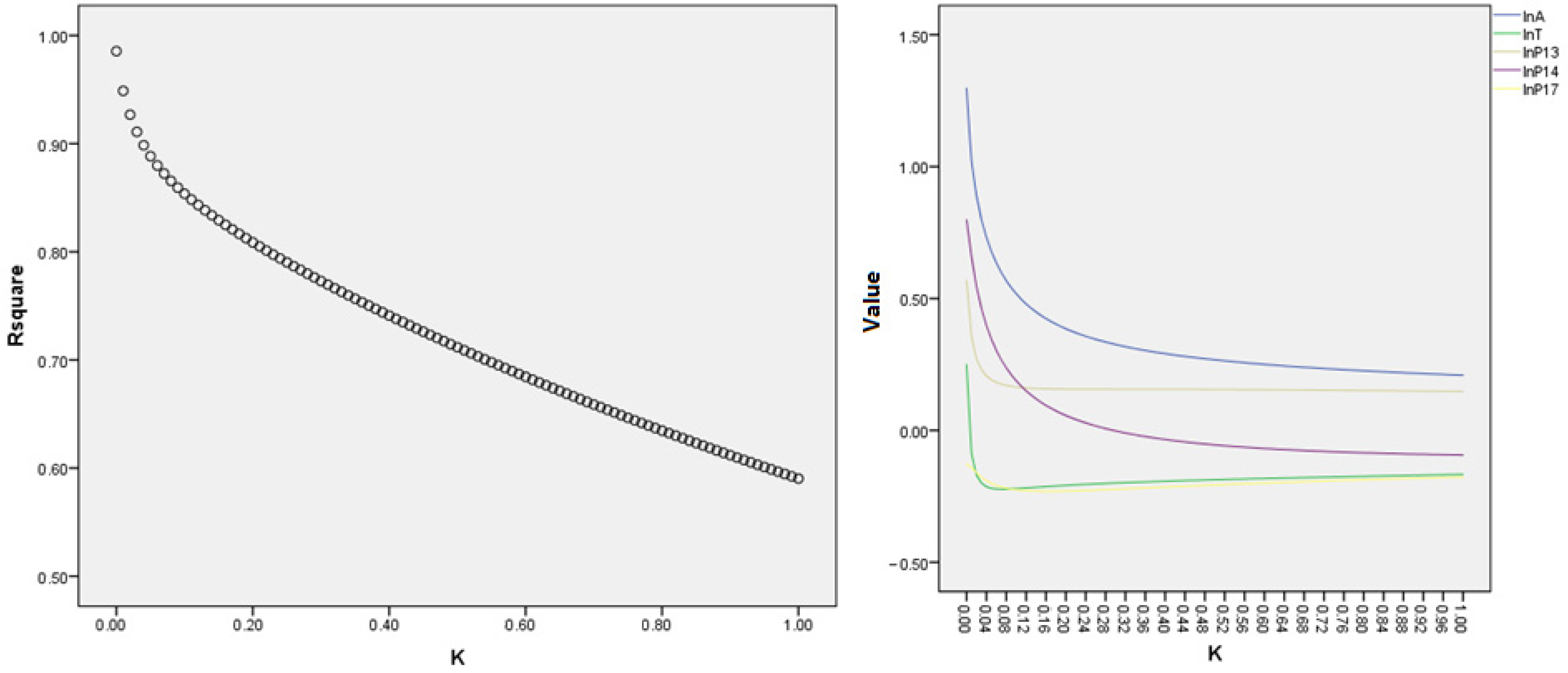 Sustainability 15 04079 g008