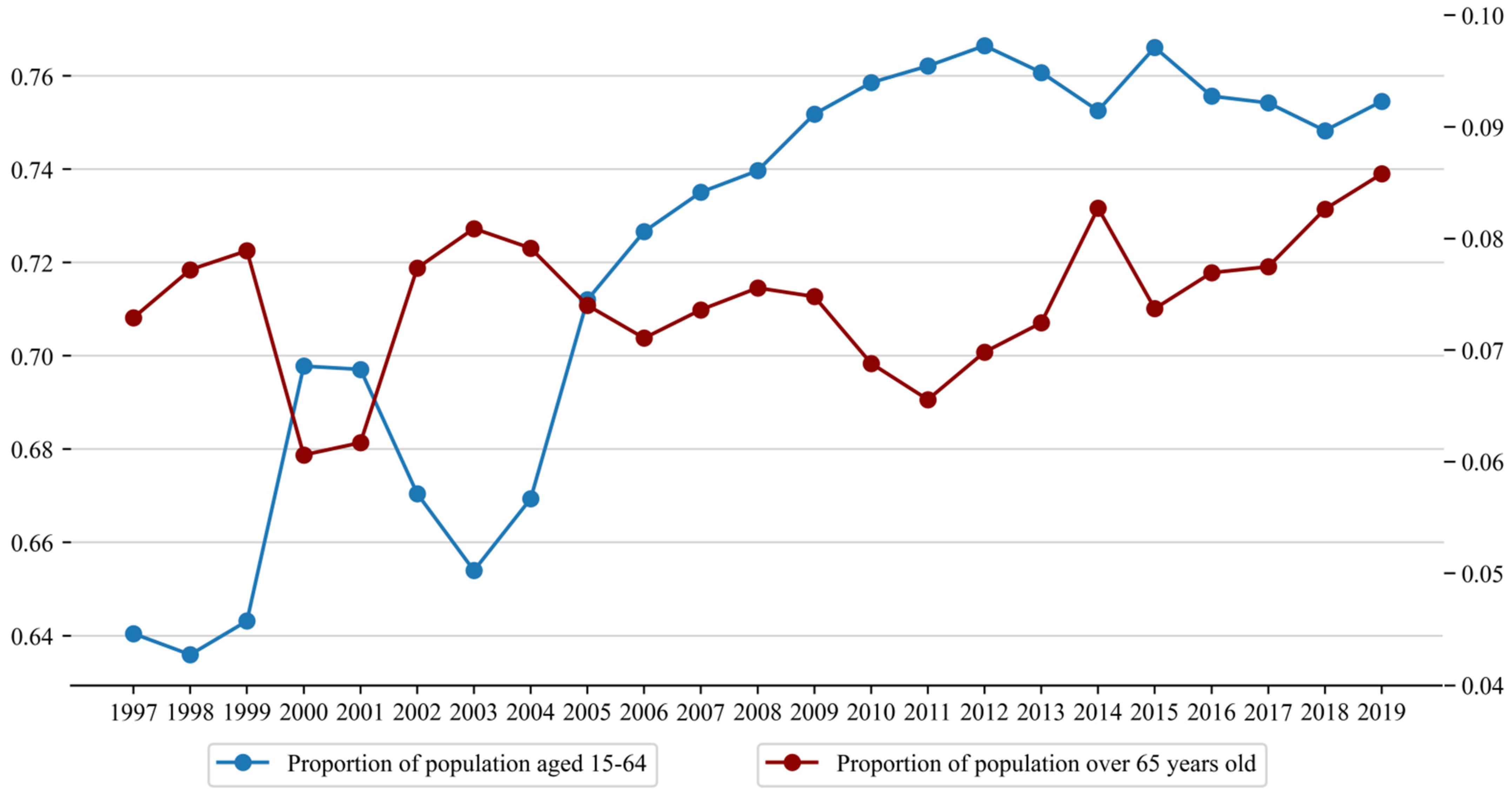 Sustainability 15 04079 g010