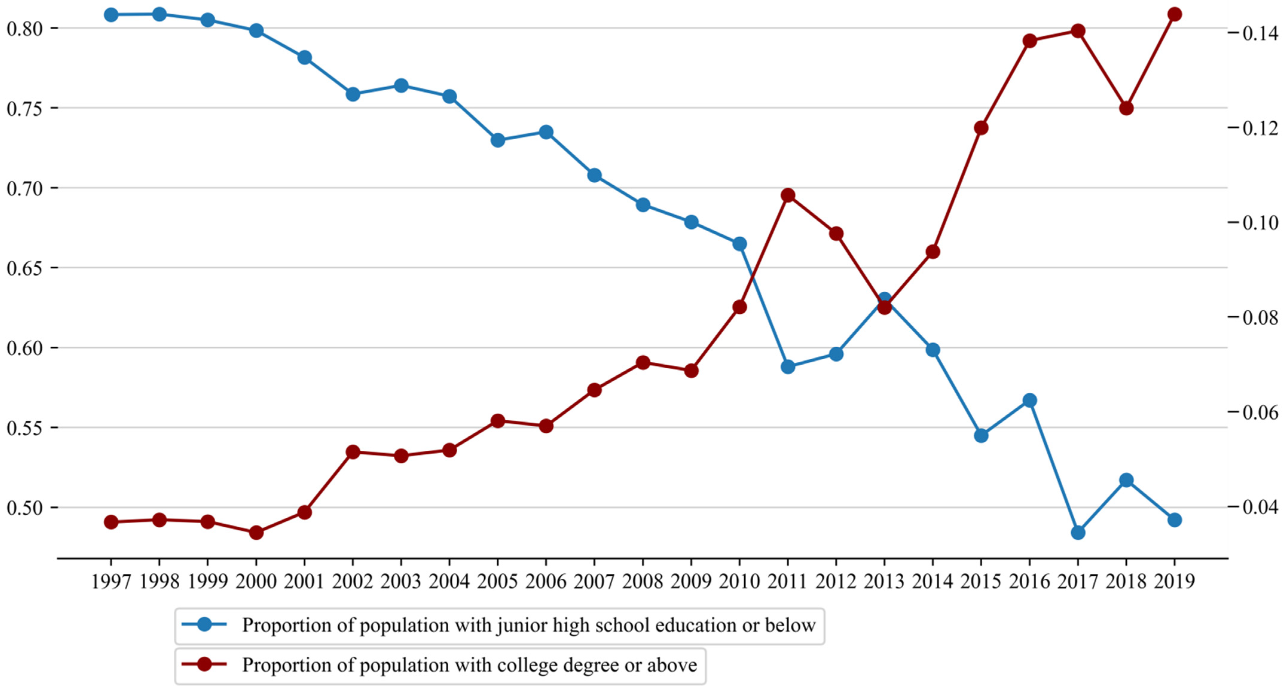 Sustainability 15 04079 g012