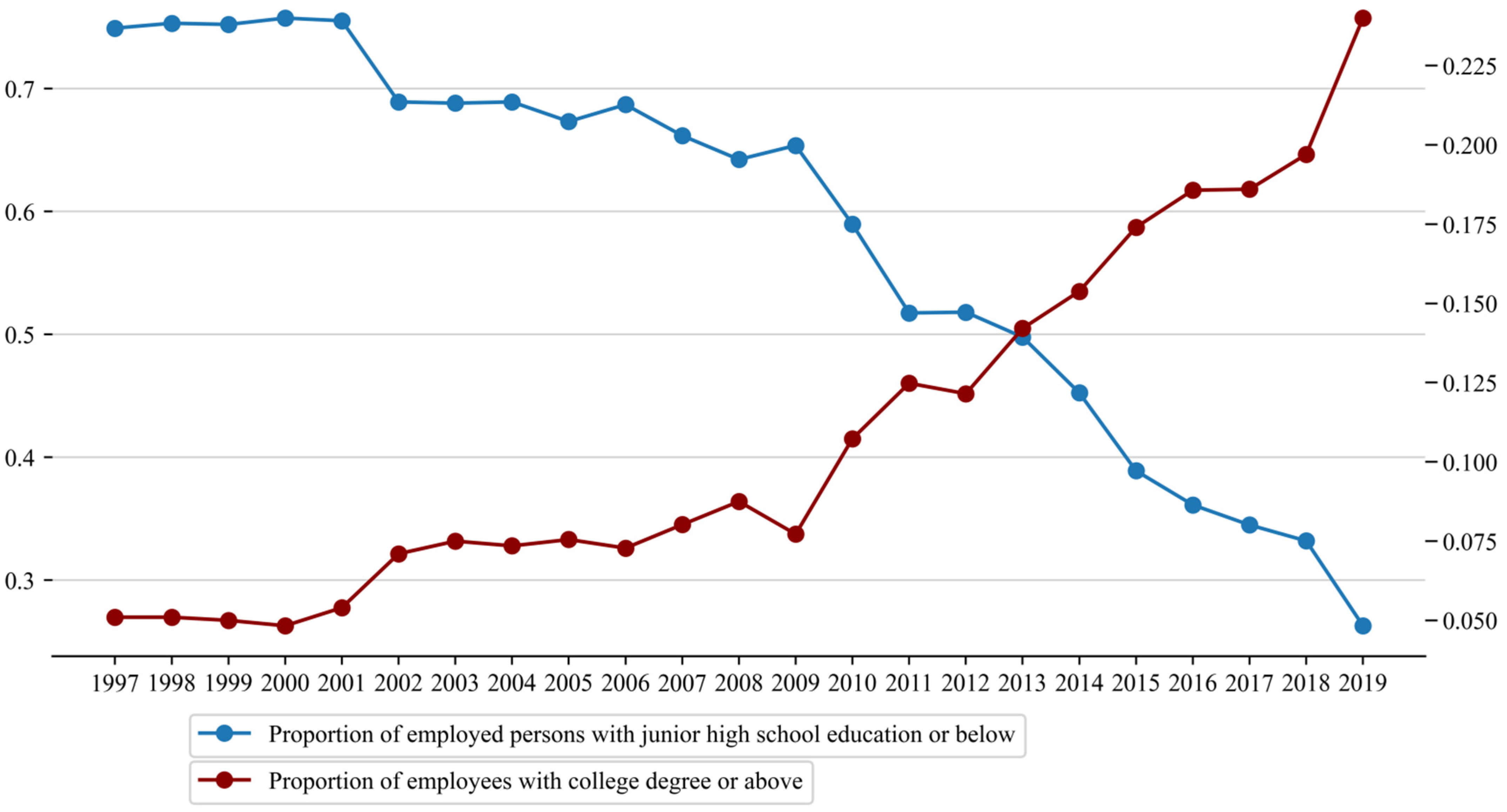 Sustainability 15 04079 g013