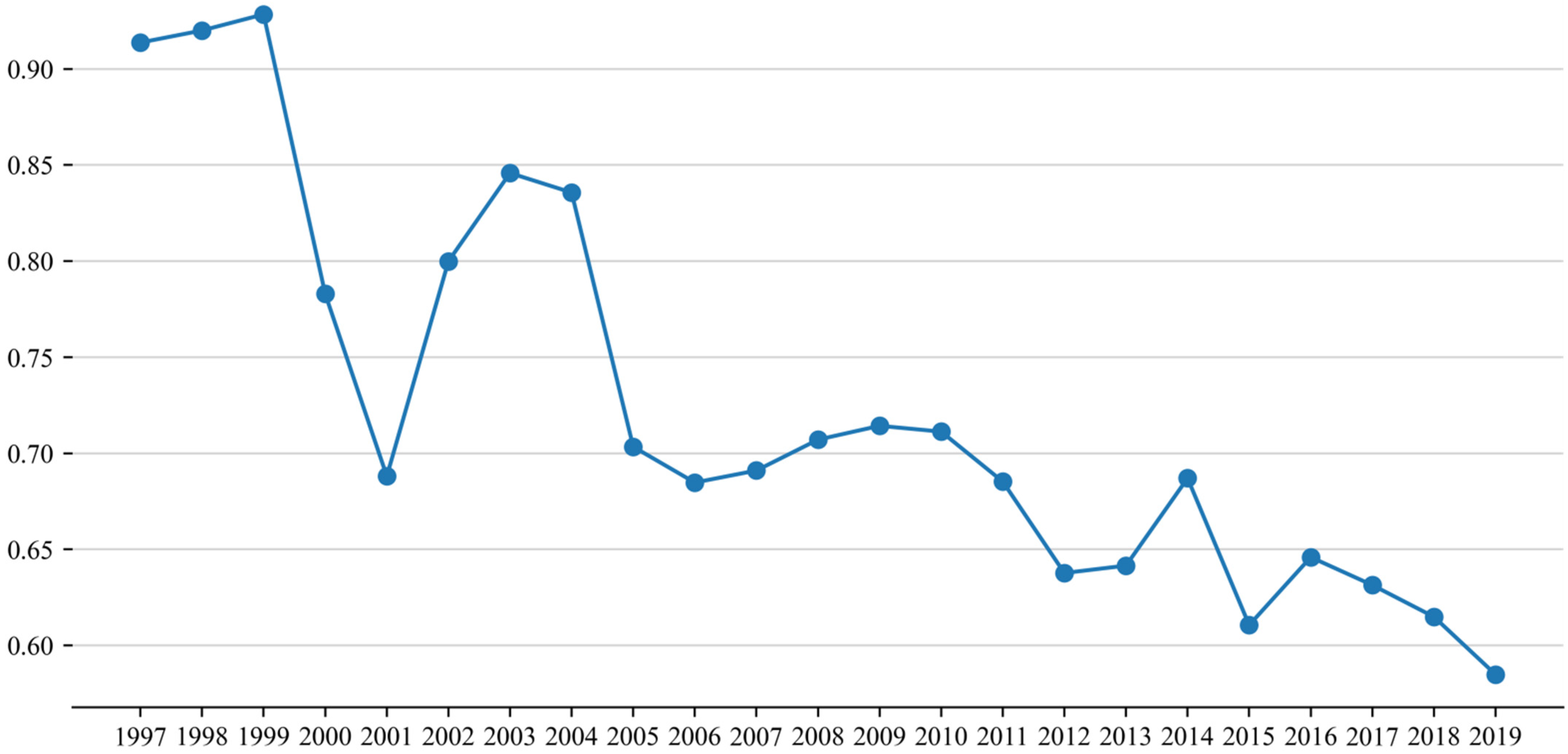 Sustainability 15 04079 g016