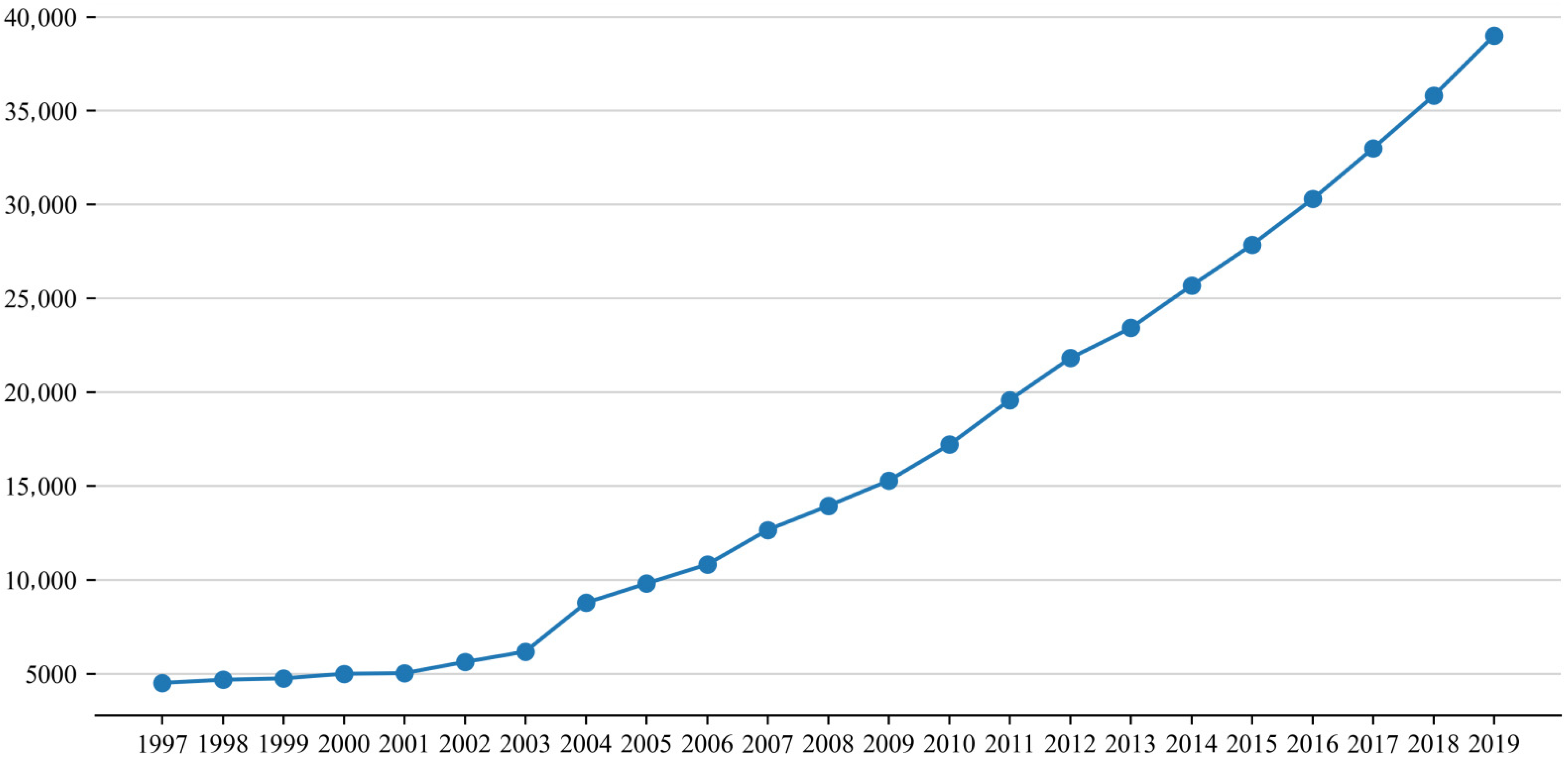 Sustainability 15 04079 g017