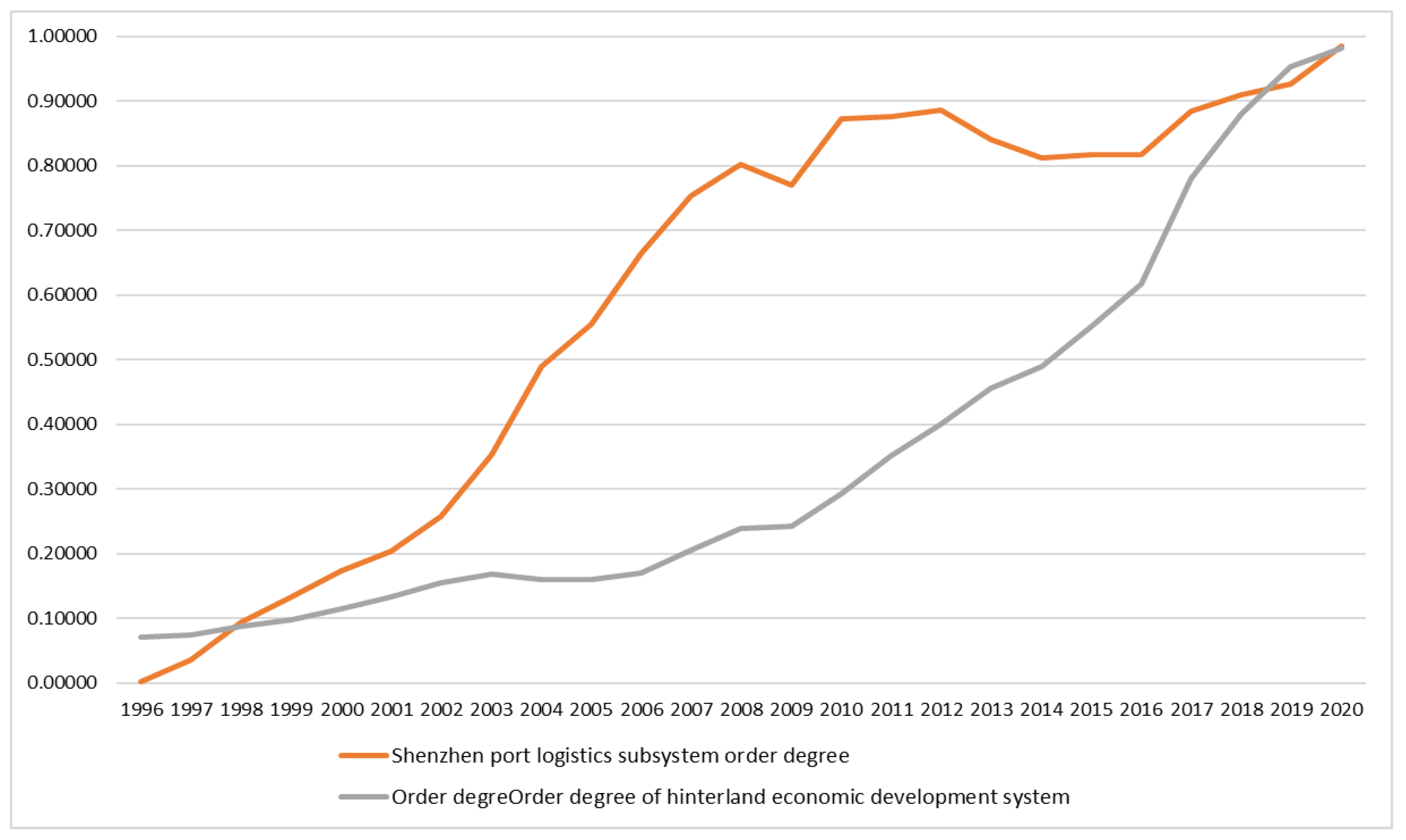 Sustainability 15 04083 g001