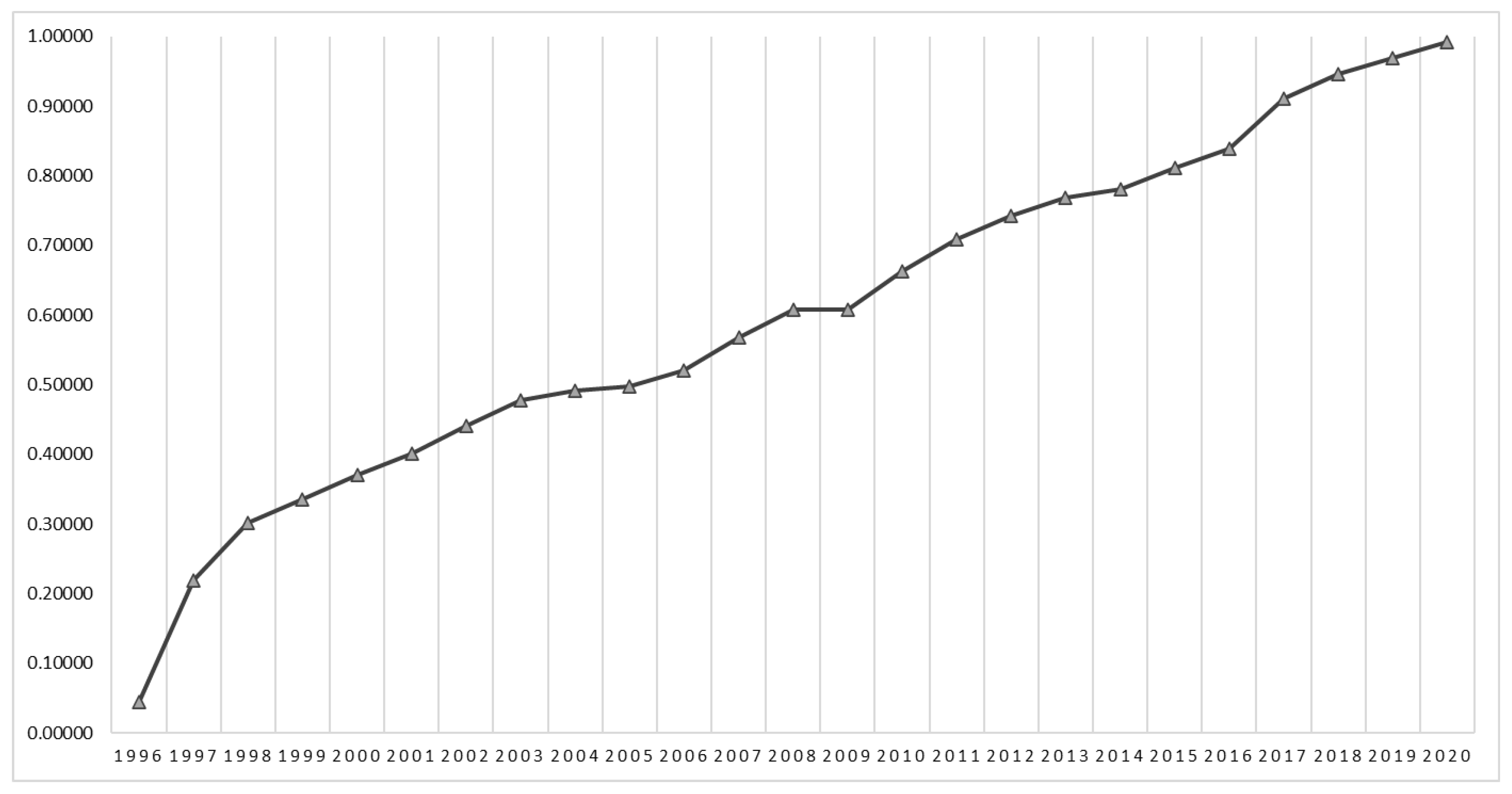 Sustainability 15 04083 g002