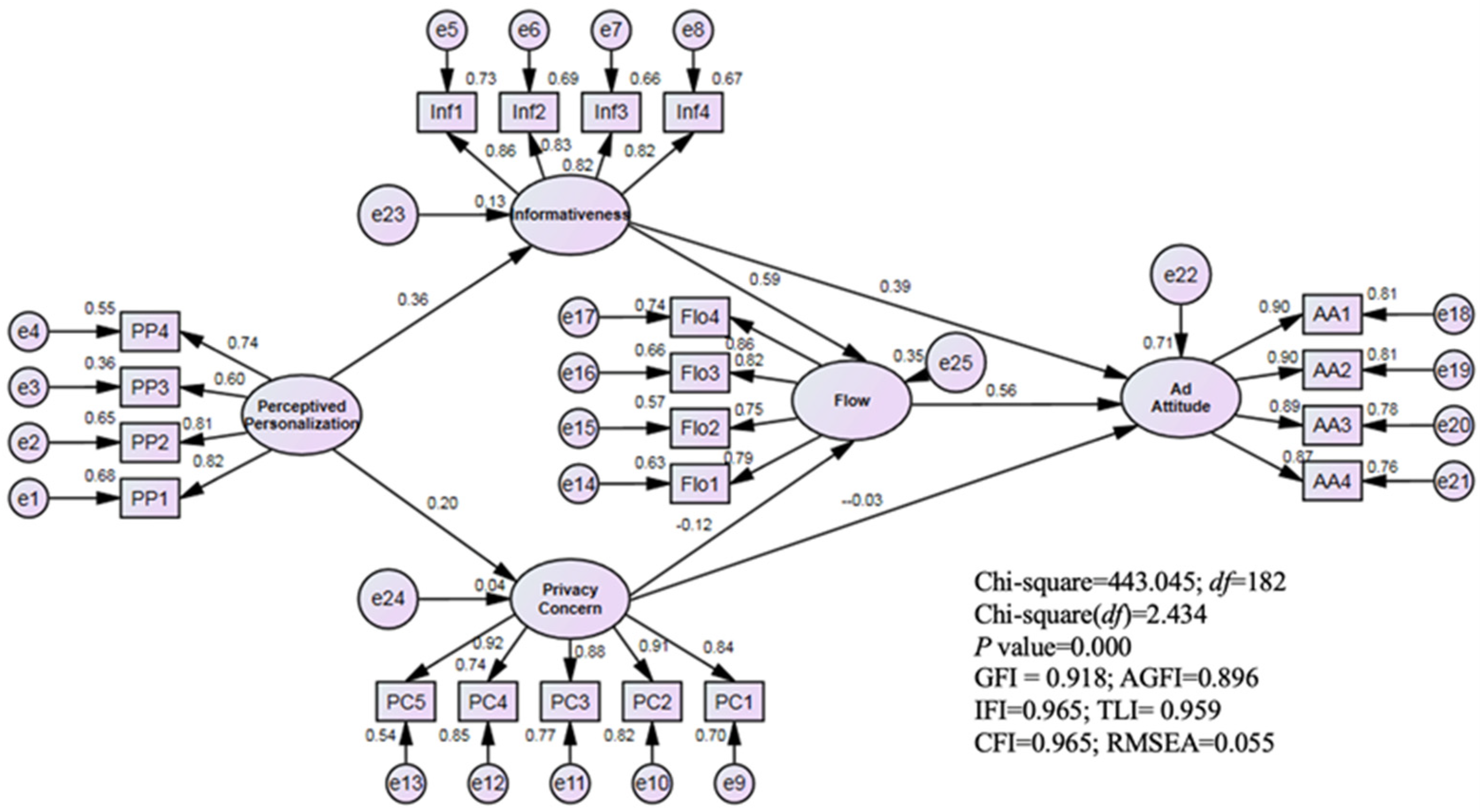 Sustainability 15 04090 g003 Sustainability 15 04090 g003