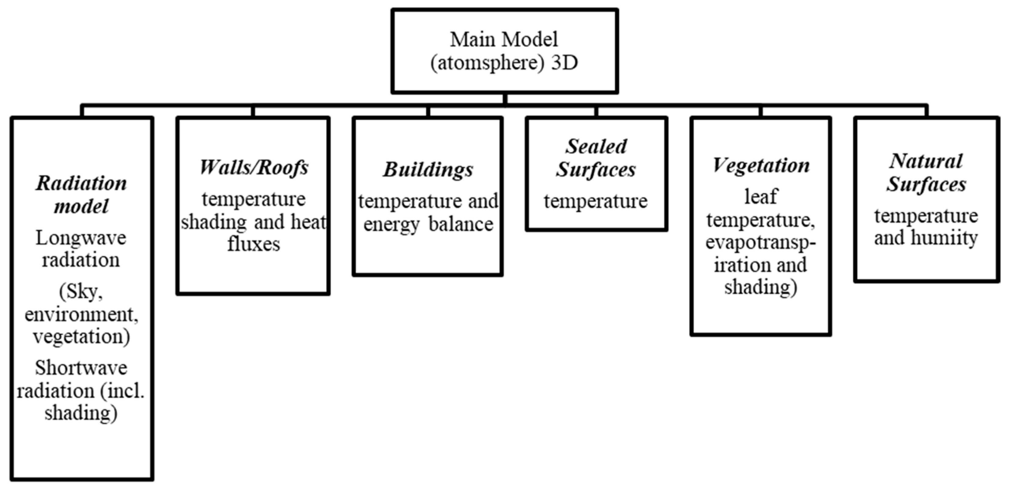 Sustainability 15 04092 g002 Sustainability 15 04092 g002