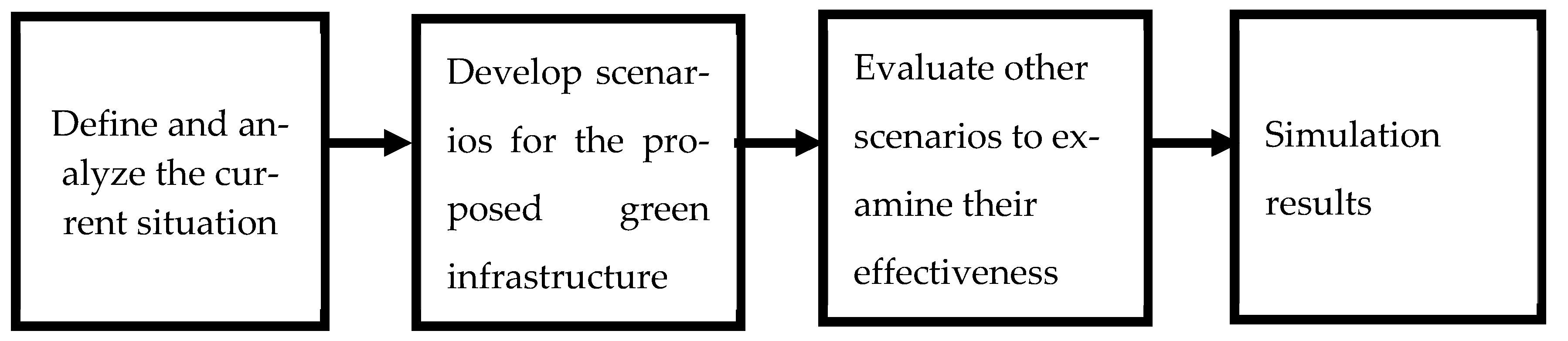 Sustainability 15 04092 g003 Sustainability 15 04092 g003