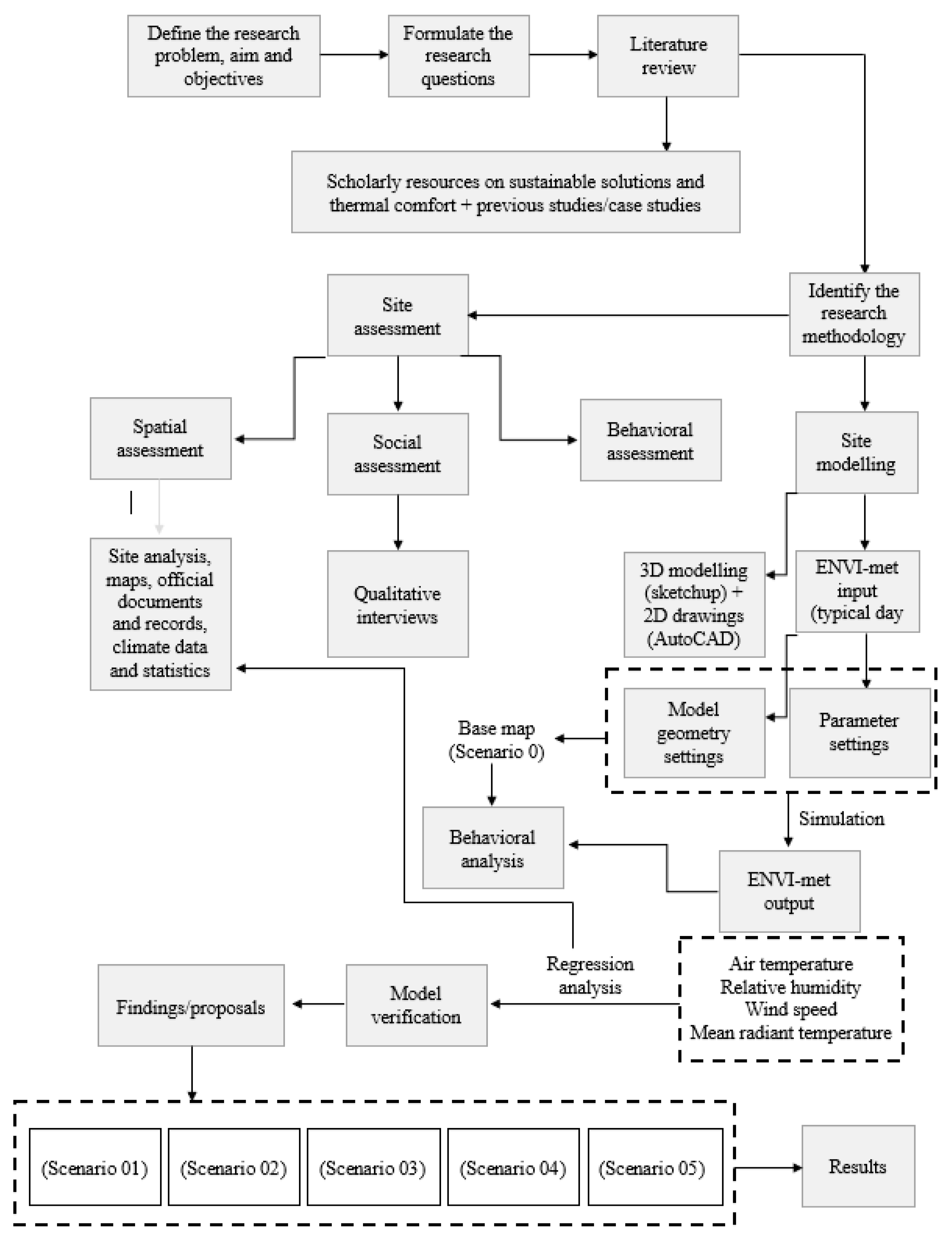 Sustainability 15 04092 g004 Sustainability 15 04092 g004