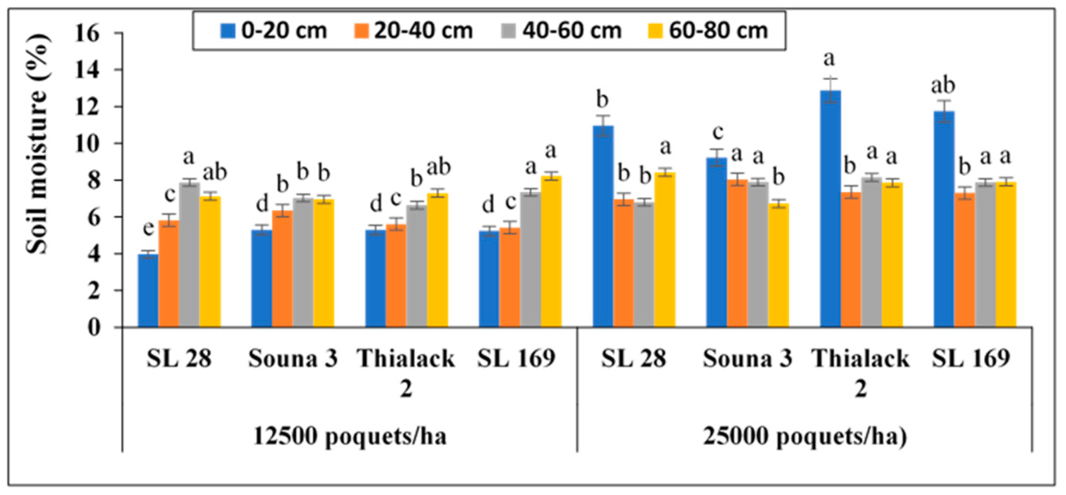 Sustainability 15 04093 g006