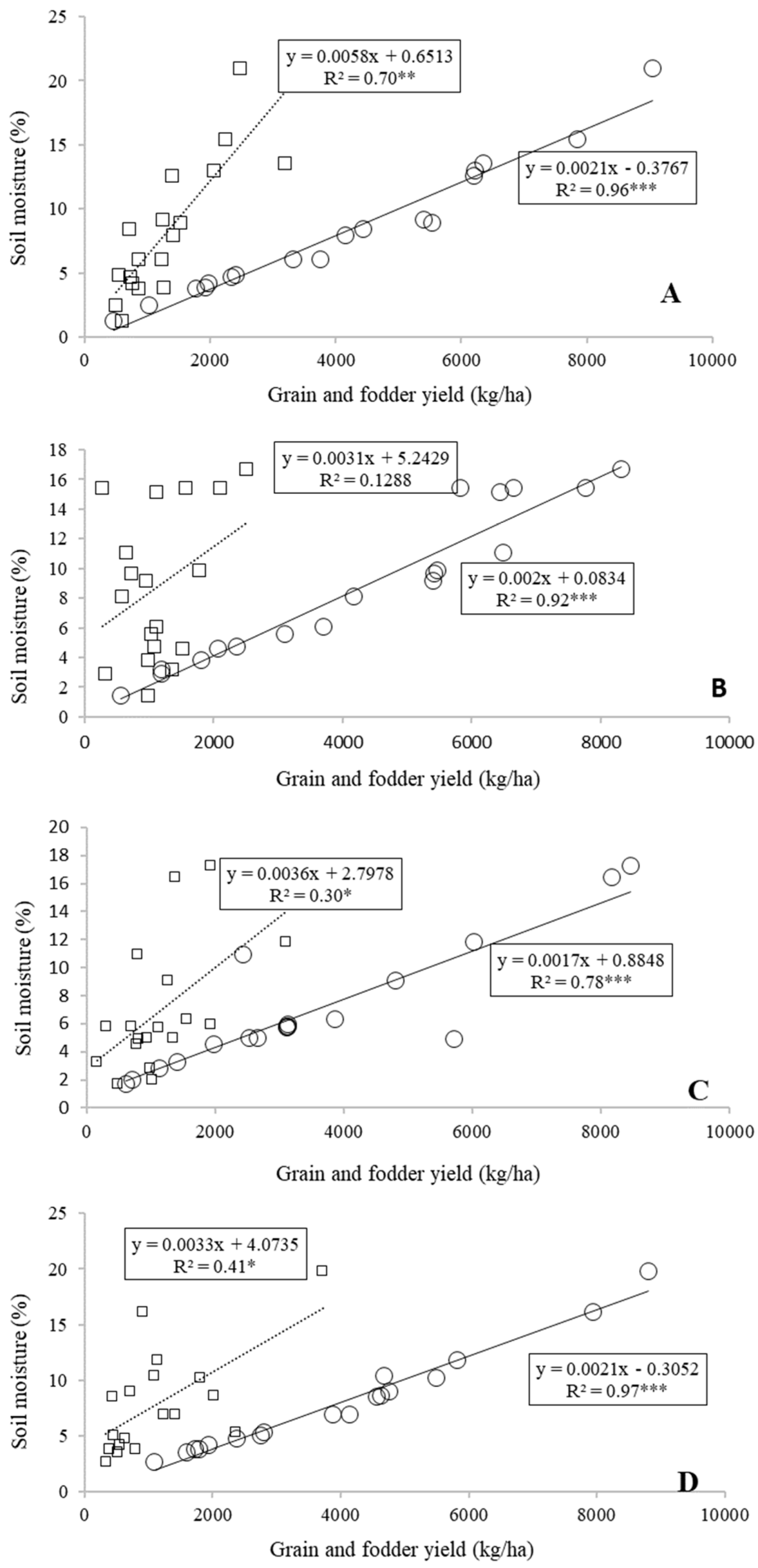 Sustainability 15 04093 g007