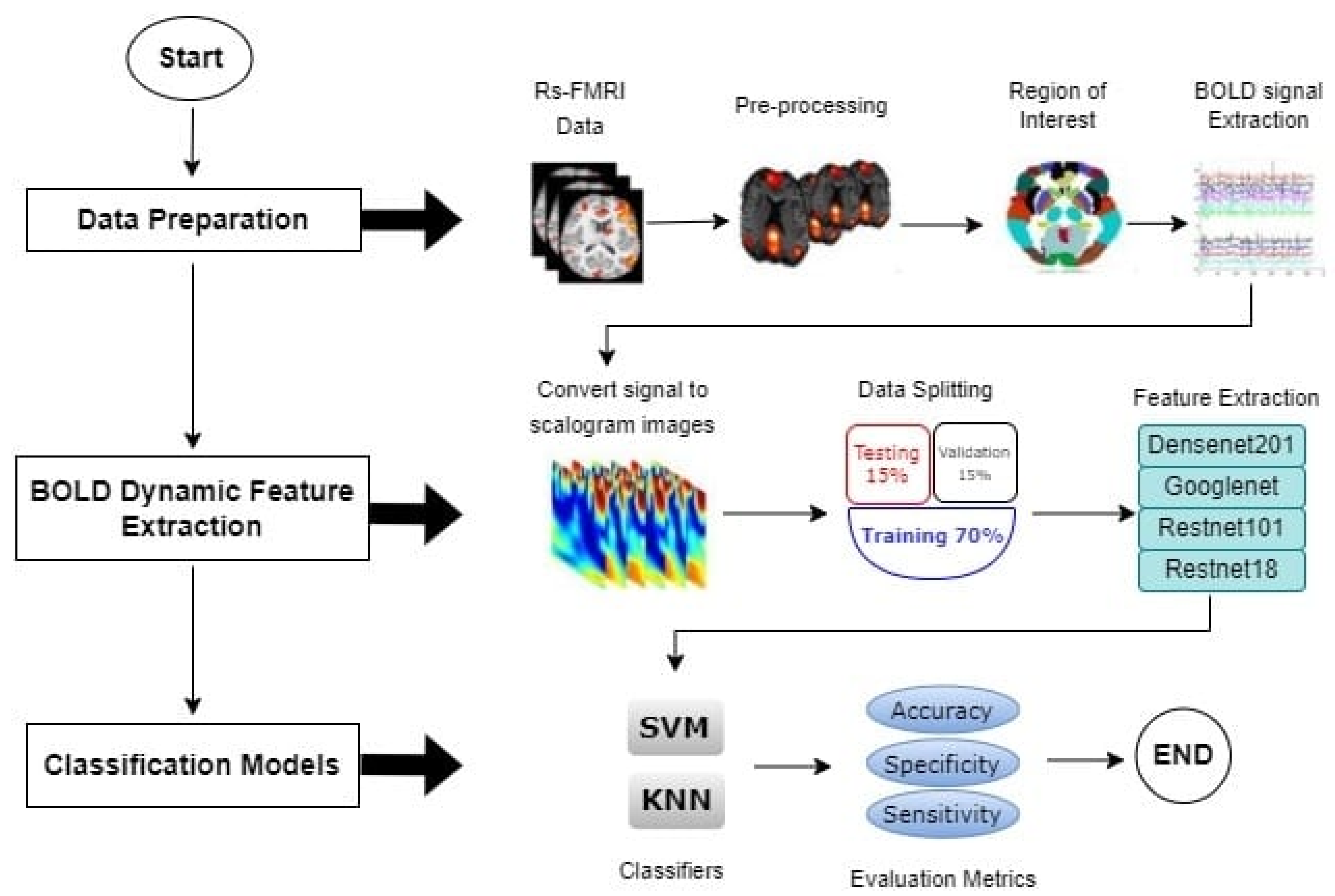 Sustainability 15 04094 g001 Sustainability 15 04094 g001