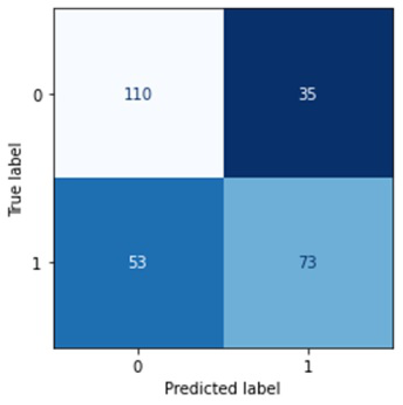 Sustainability 15 04094 g006 Sustainability 15 04094 g006