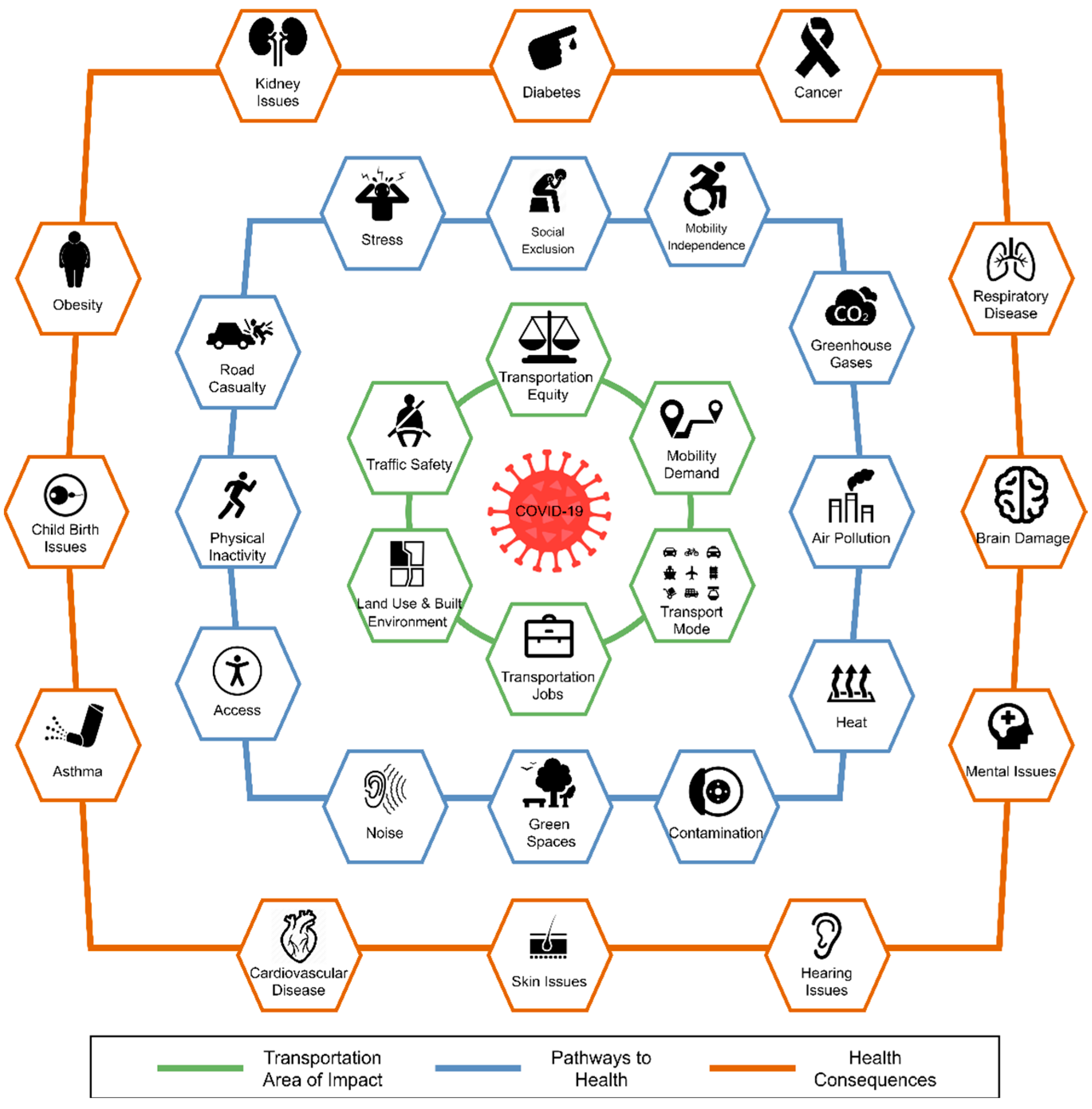 Sustainability 15 04095 g001 Sustainability 15 04095 g001