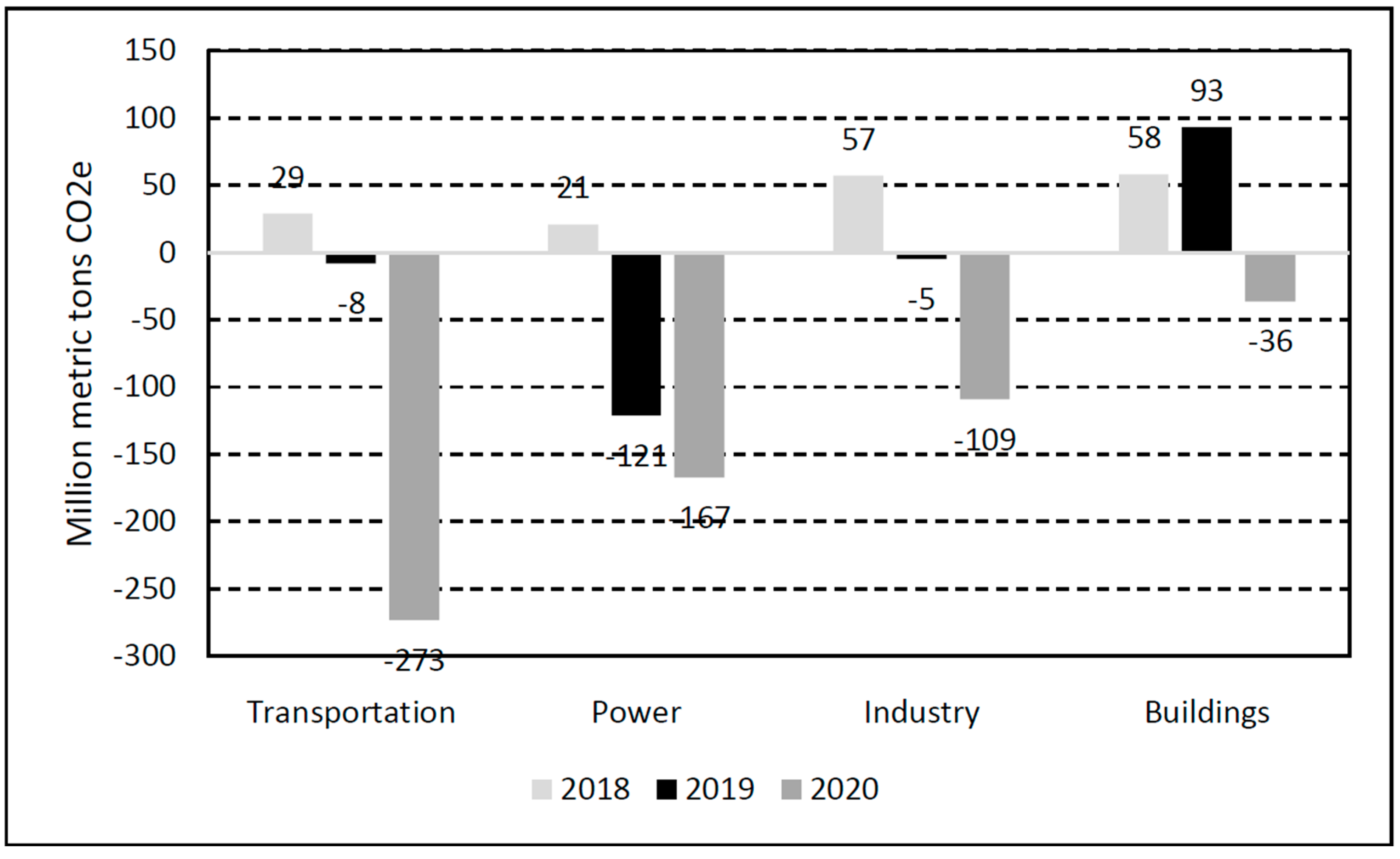 Sustainability 15 04095 g005 Sustainability 15 04095 g005