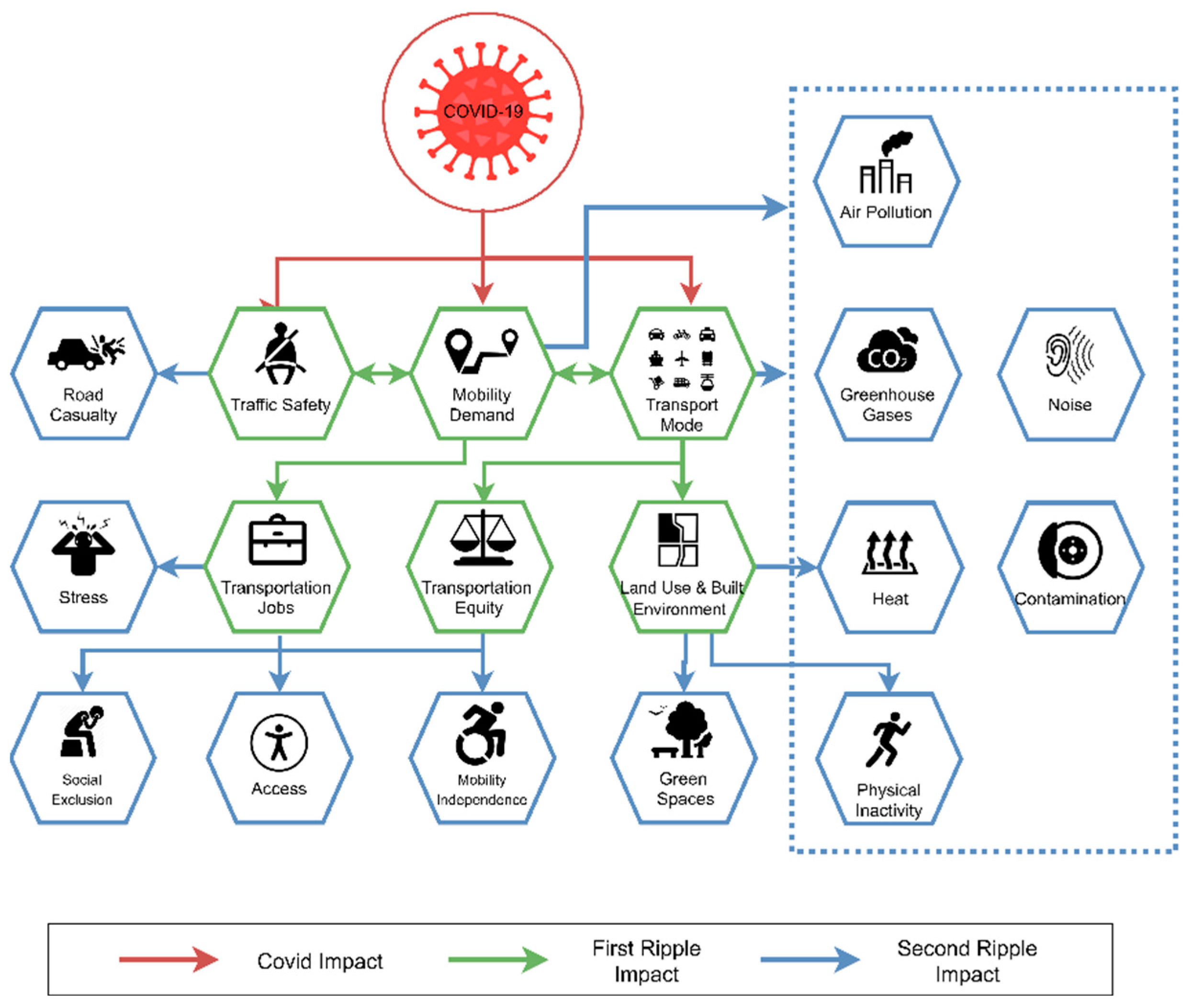 Sustainability 15 04095 g010 Sustainability 15 04095 g010