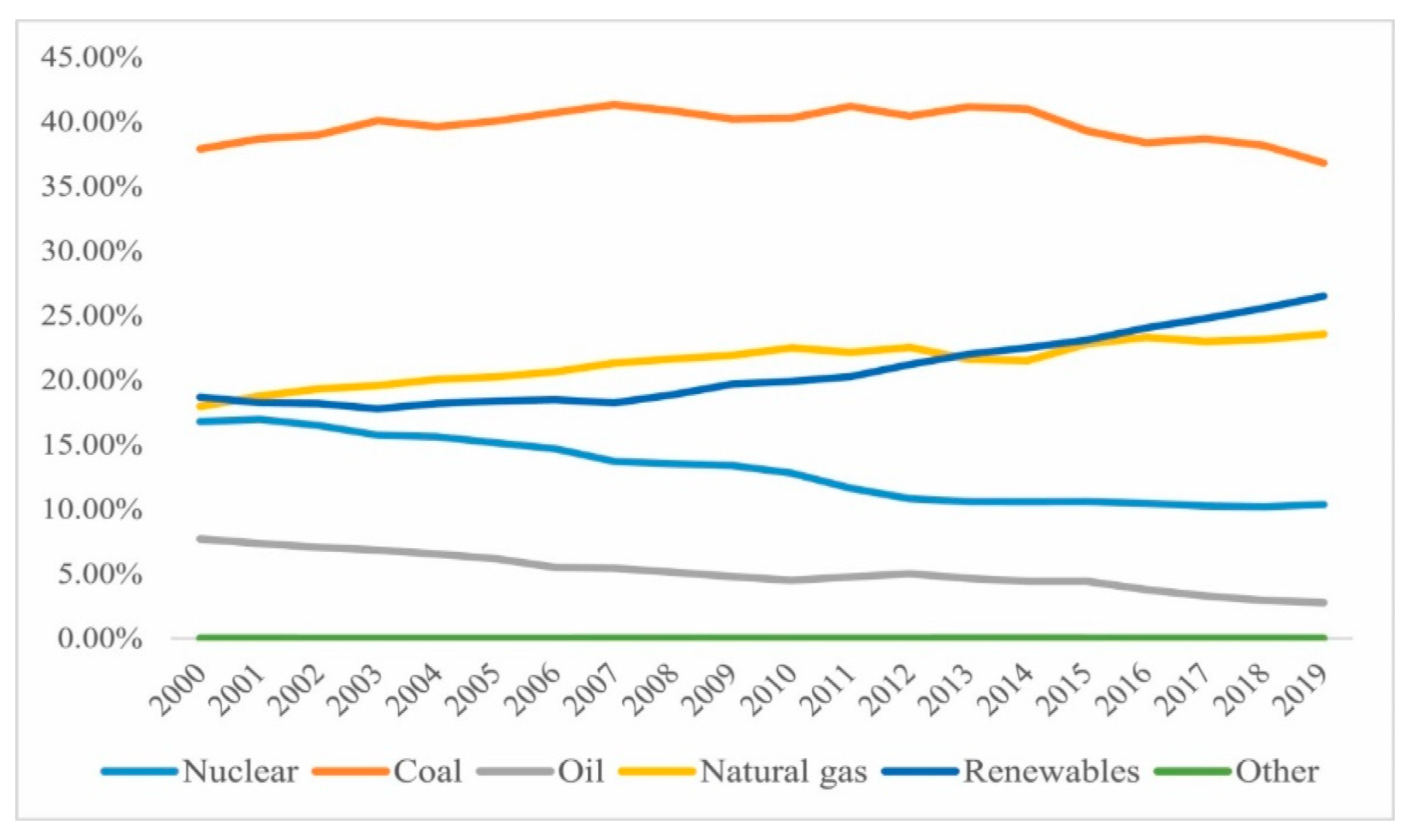 Sustainability 15 04096 g001 Sustainability 15 04096 g001