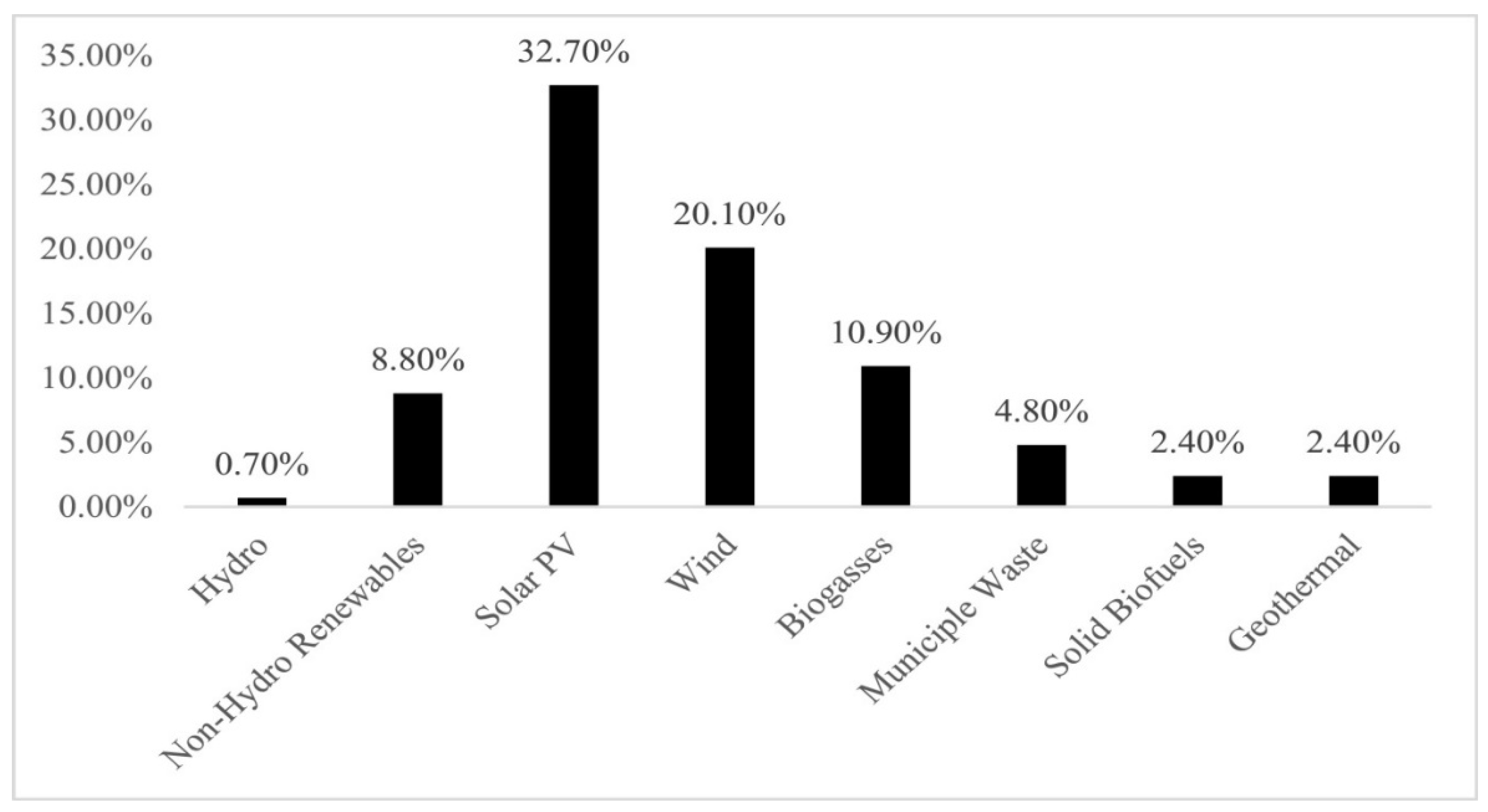 Sustainability 15 04096 g002 Sustainability 15 04096 g002